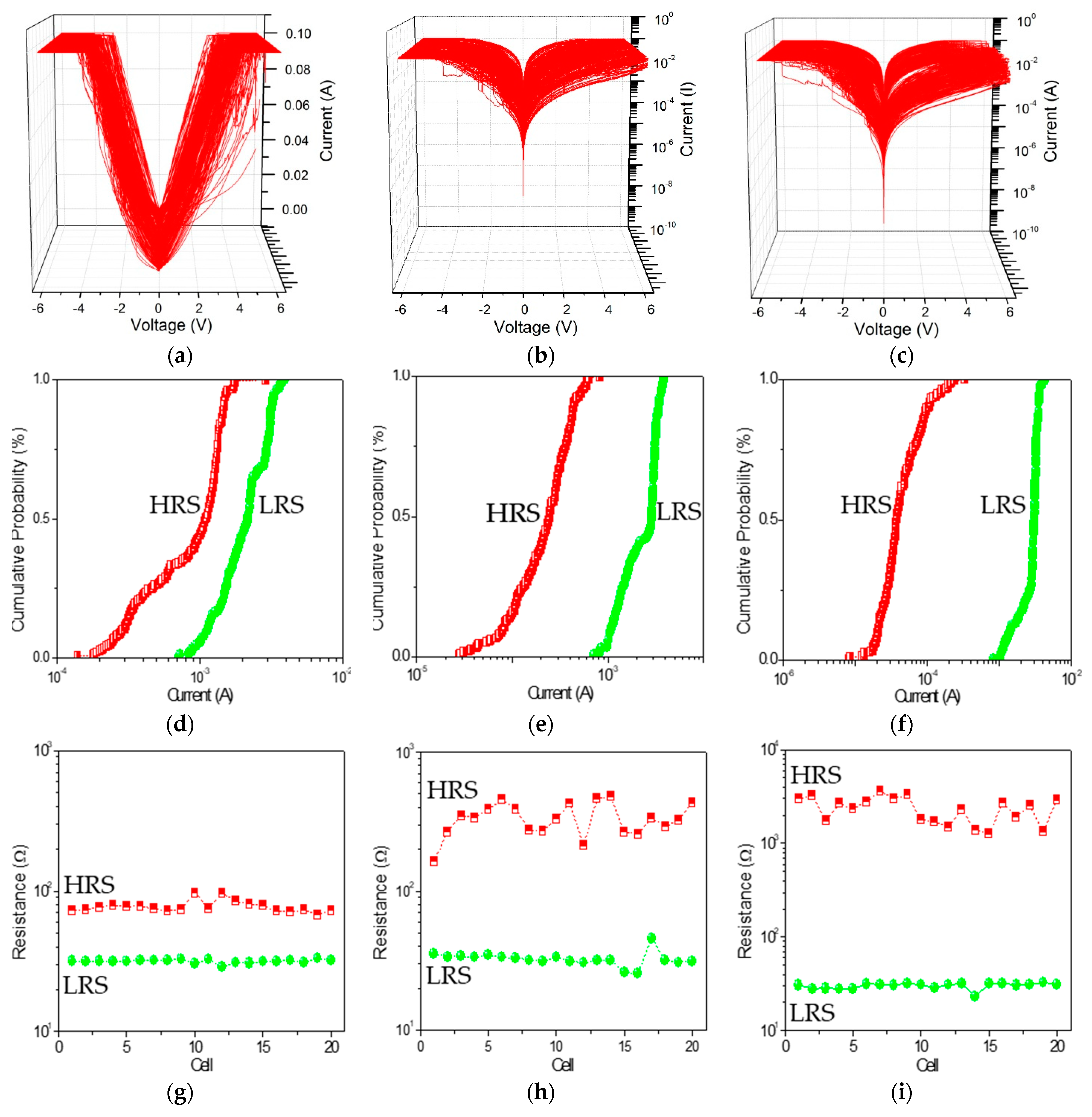 Micromachines 10 00140 g004
