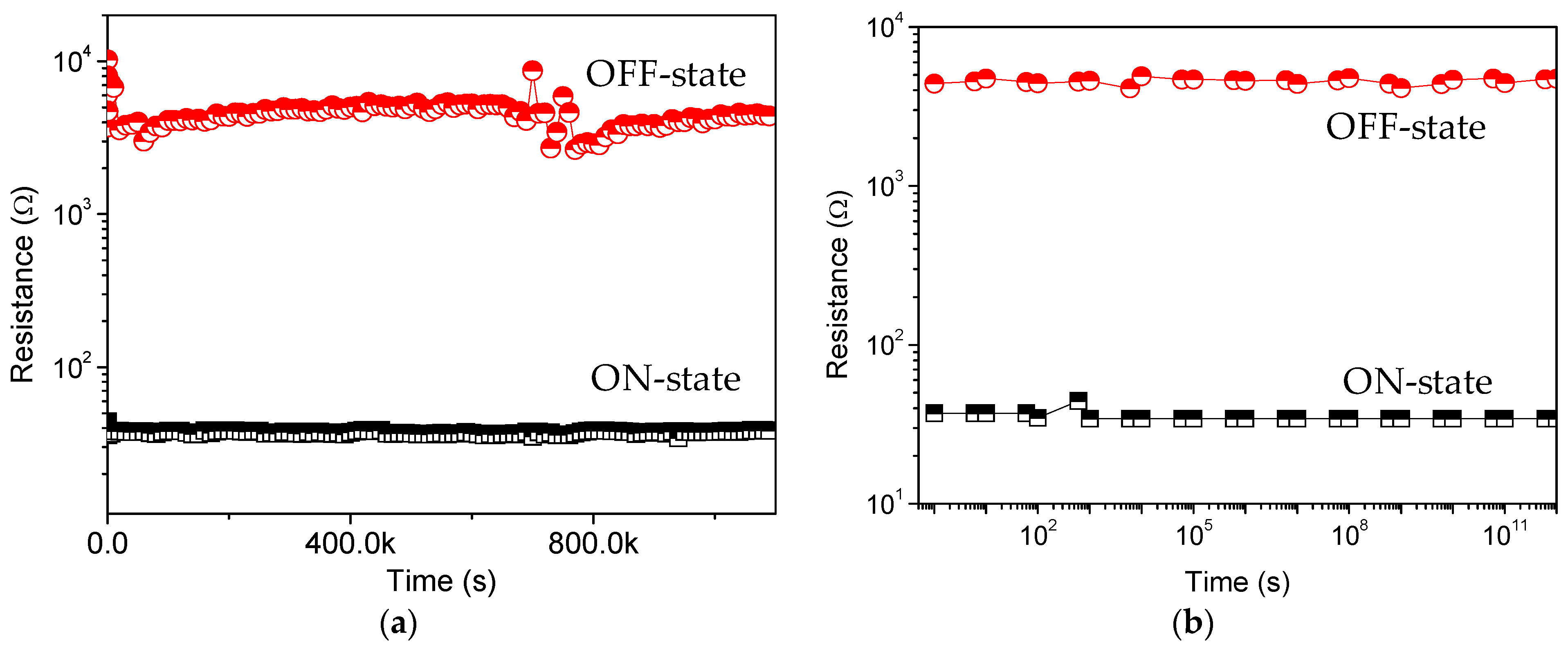 Micromachines 10 00140 g005