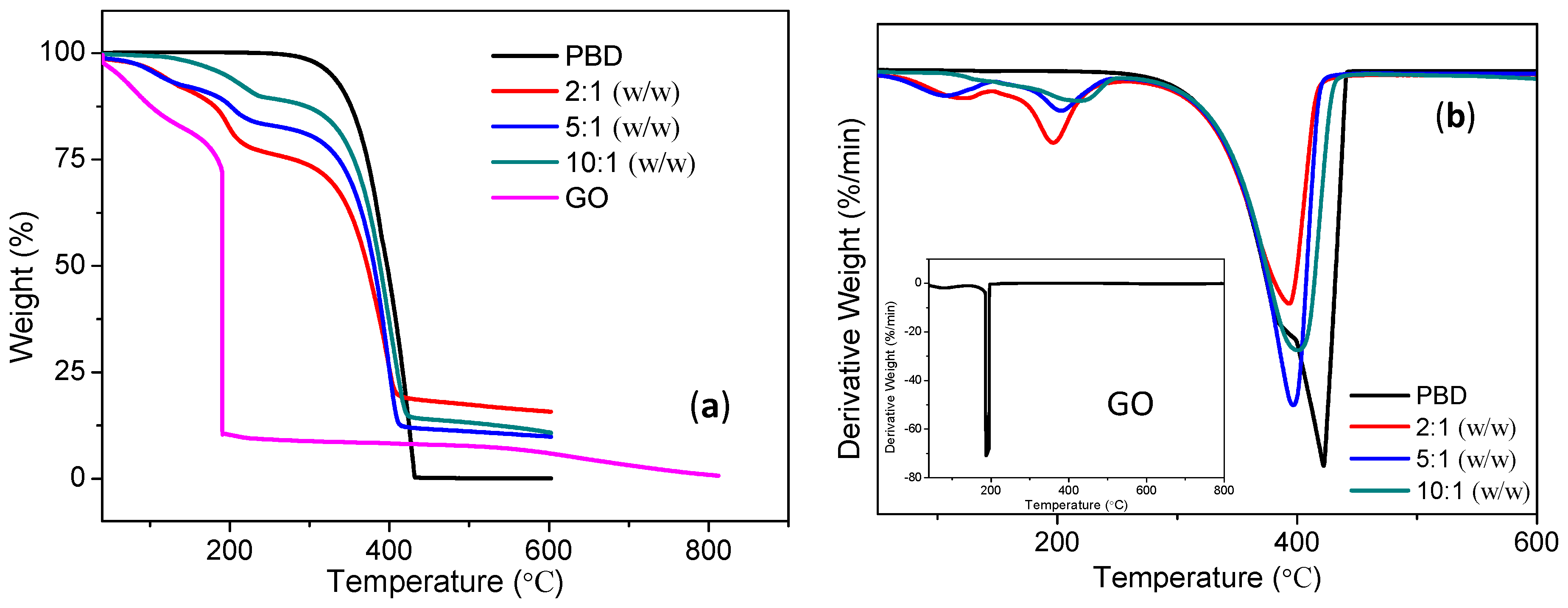 Micromachines 10 00140 g006