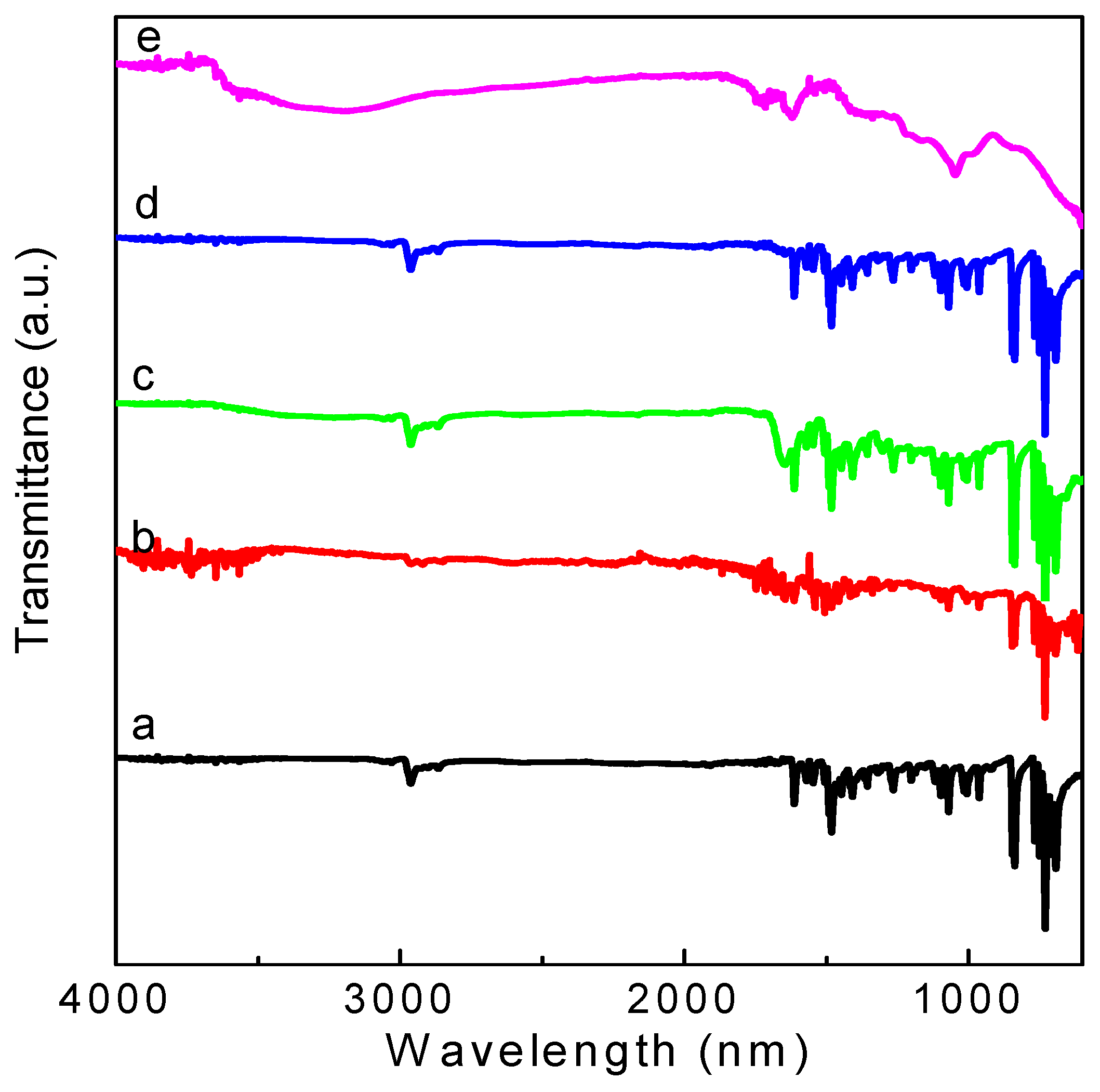 Micromachines 10 00140 g007