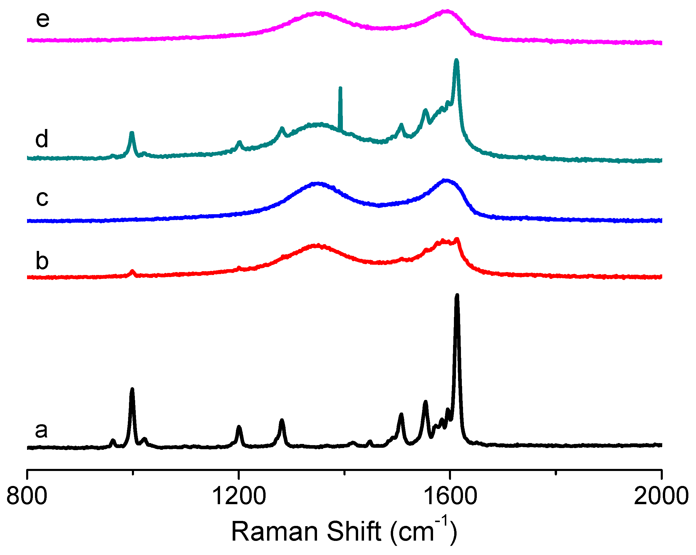 Micromachines 10 00140 g008