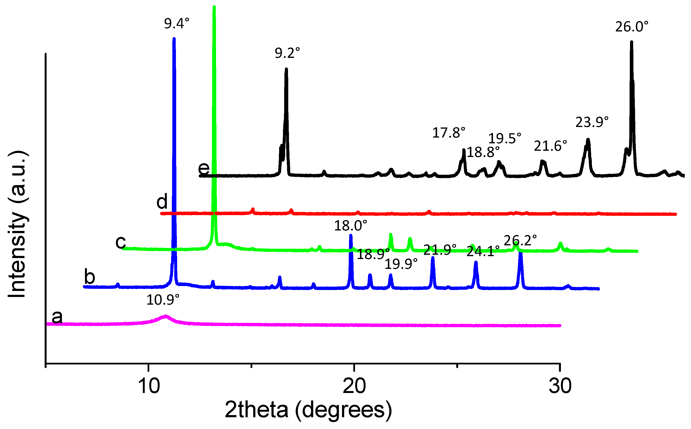 Micromachines 10 00140 g009