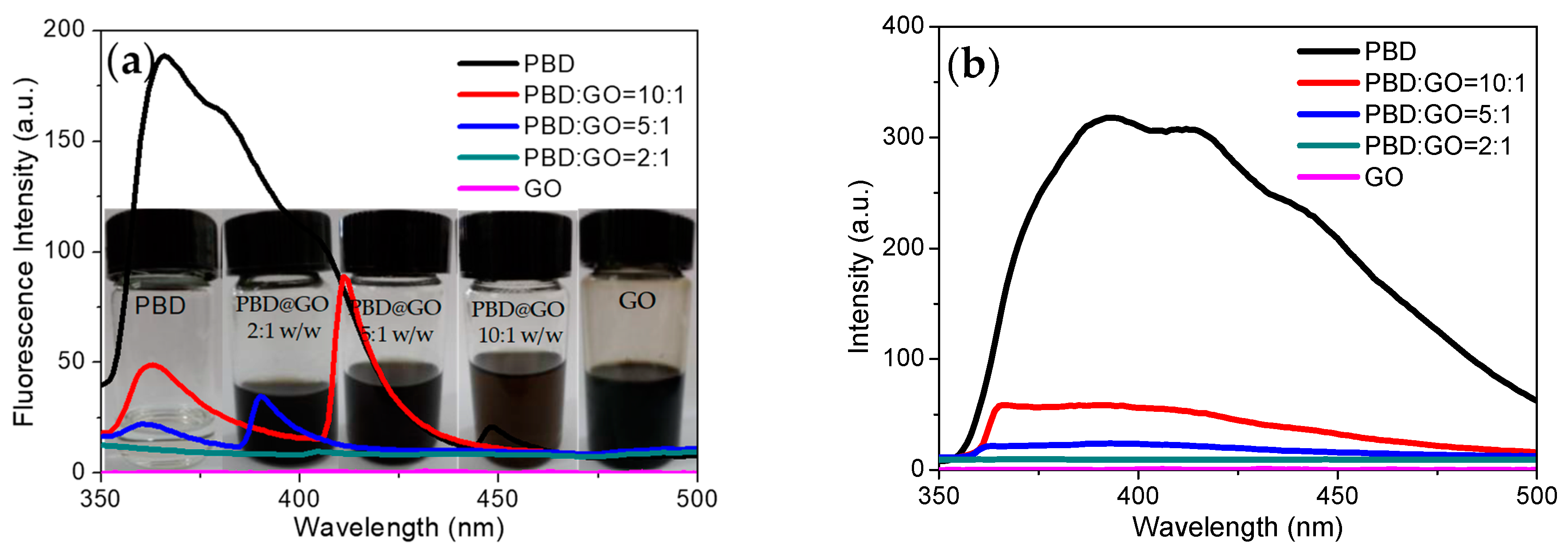 Micromachines 10 00140 g010