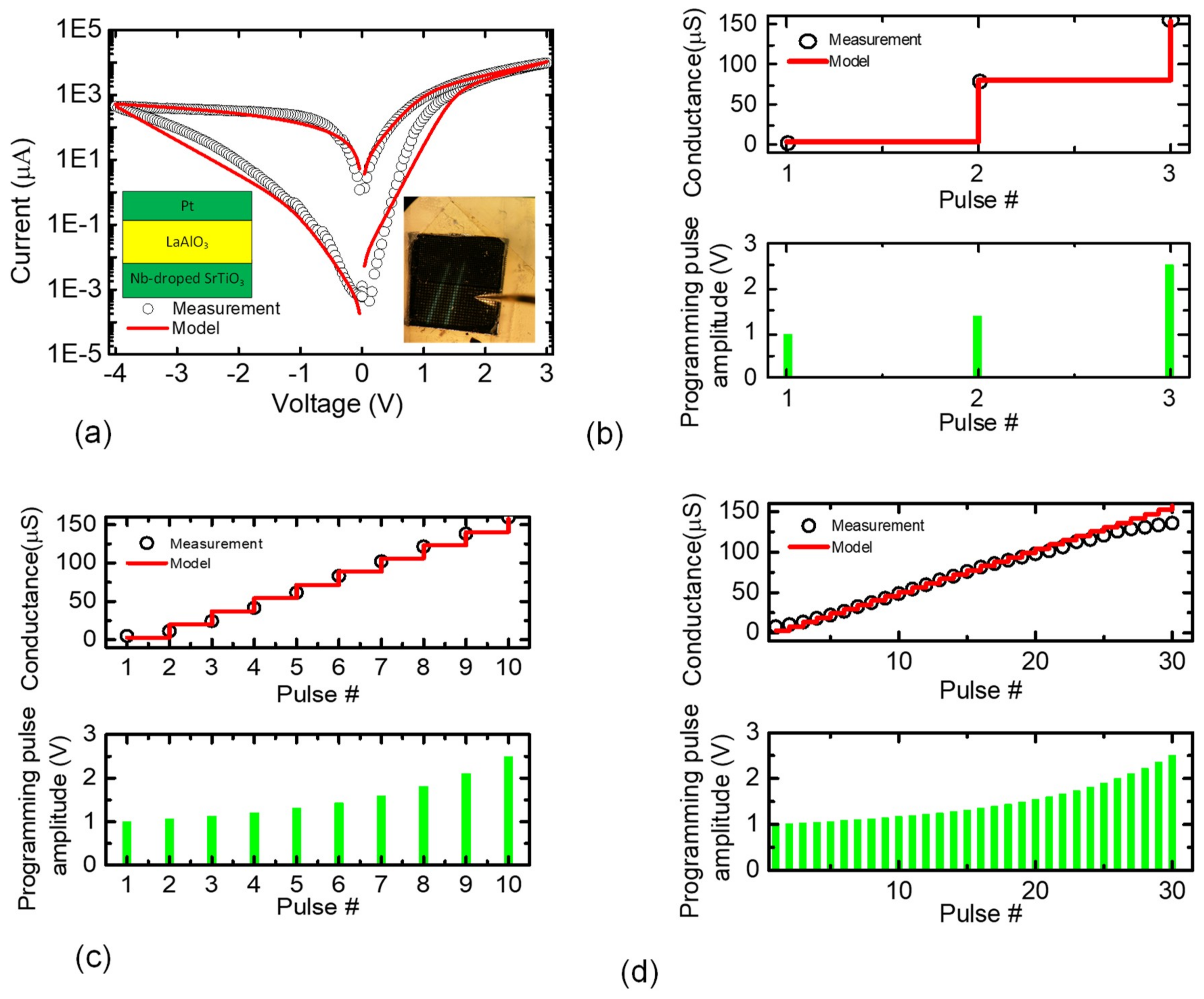 Micromachines 10 00141 g003