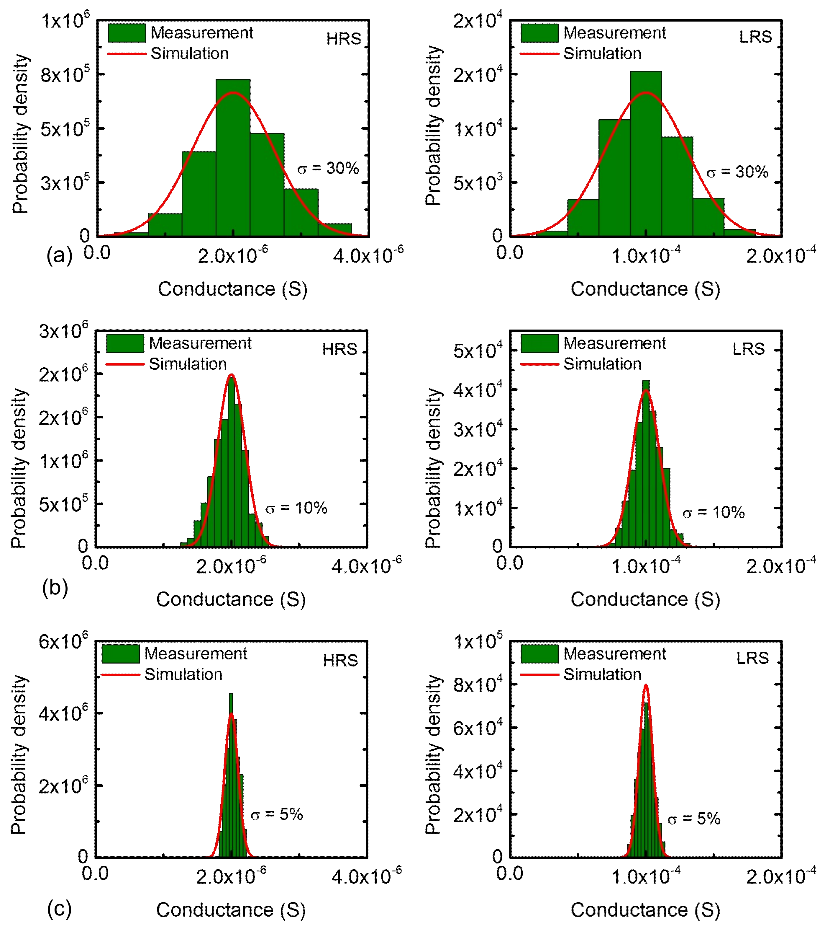 Micromachines 10 00141 g004
