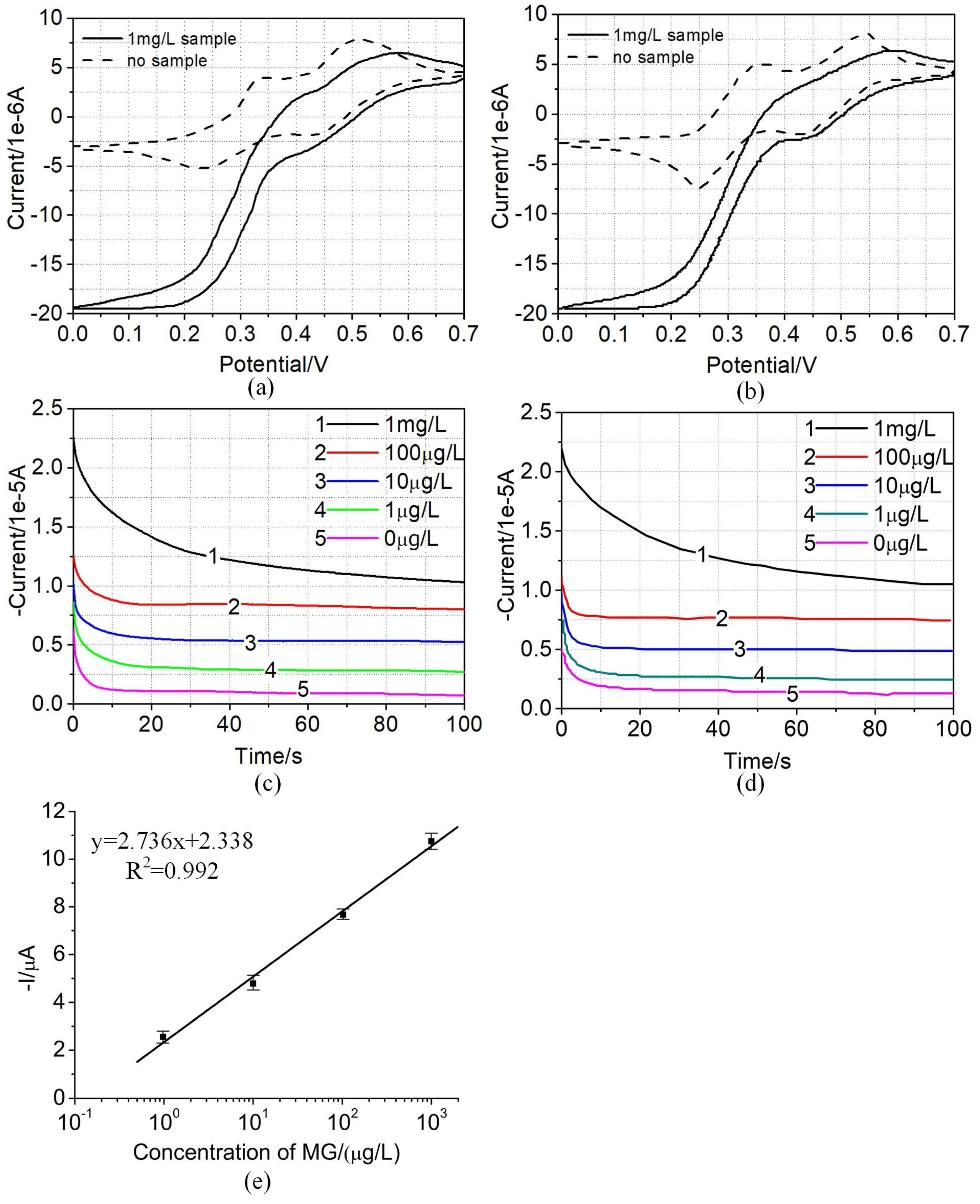 Micromachines 10 00142 g007 550