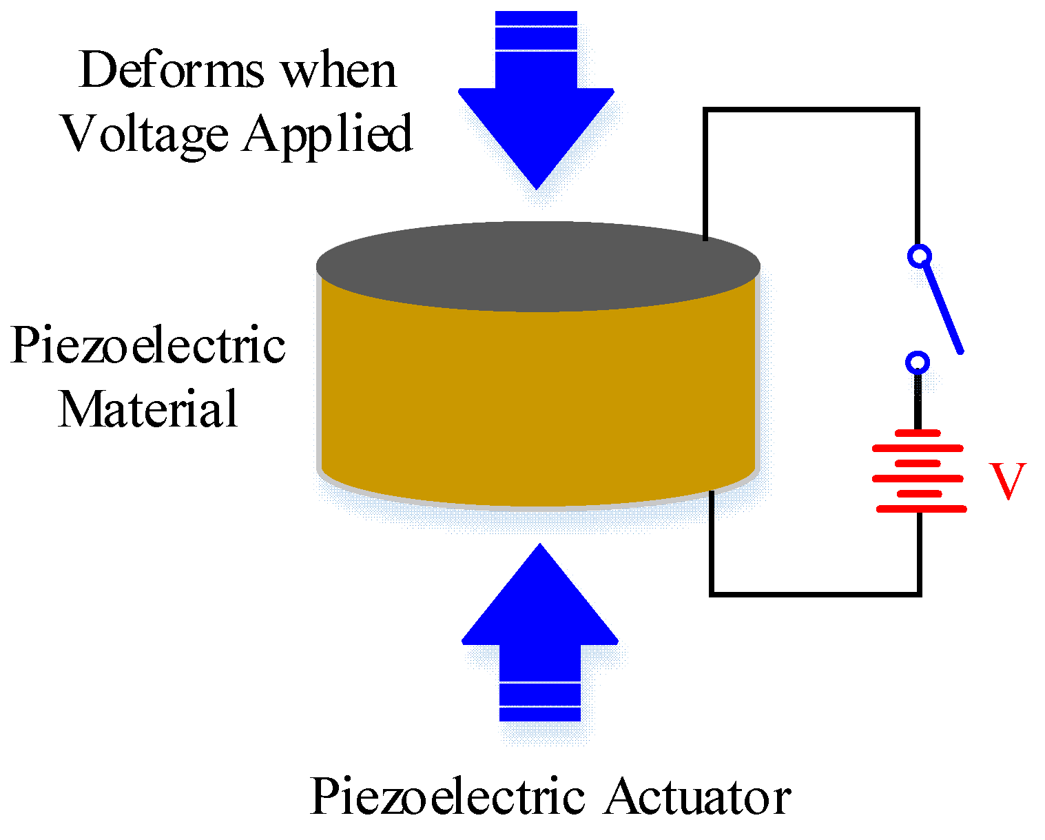 Micromachines 10 00144 g008