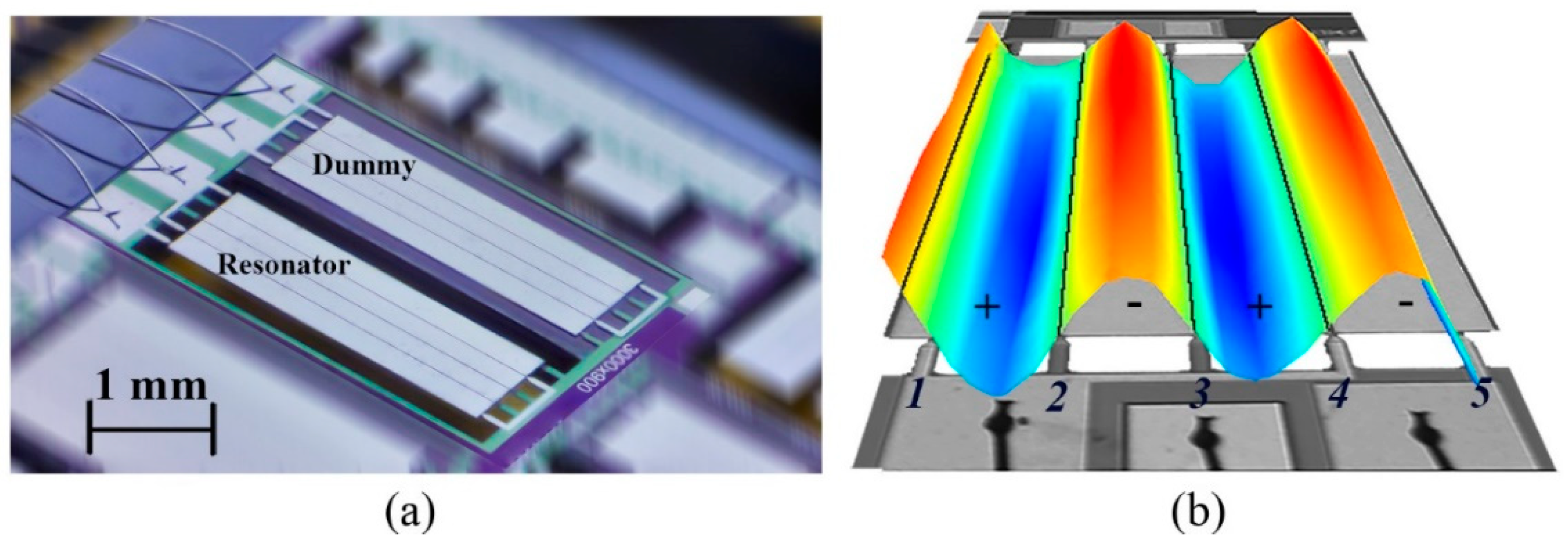 Micromachines 10 00145 g001 Micromachines 10 00145 g001