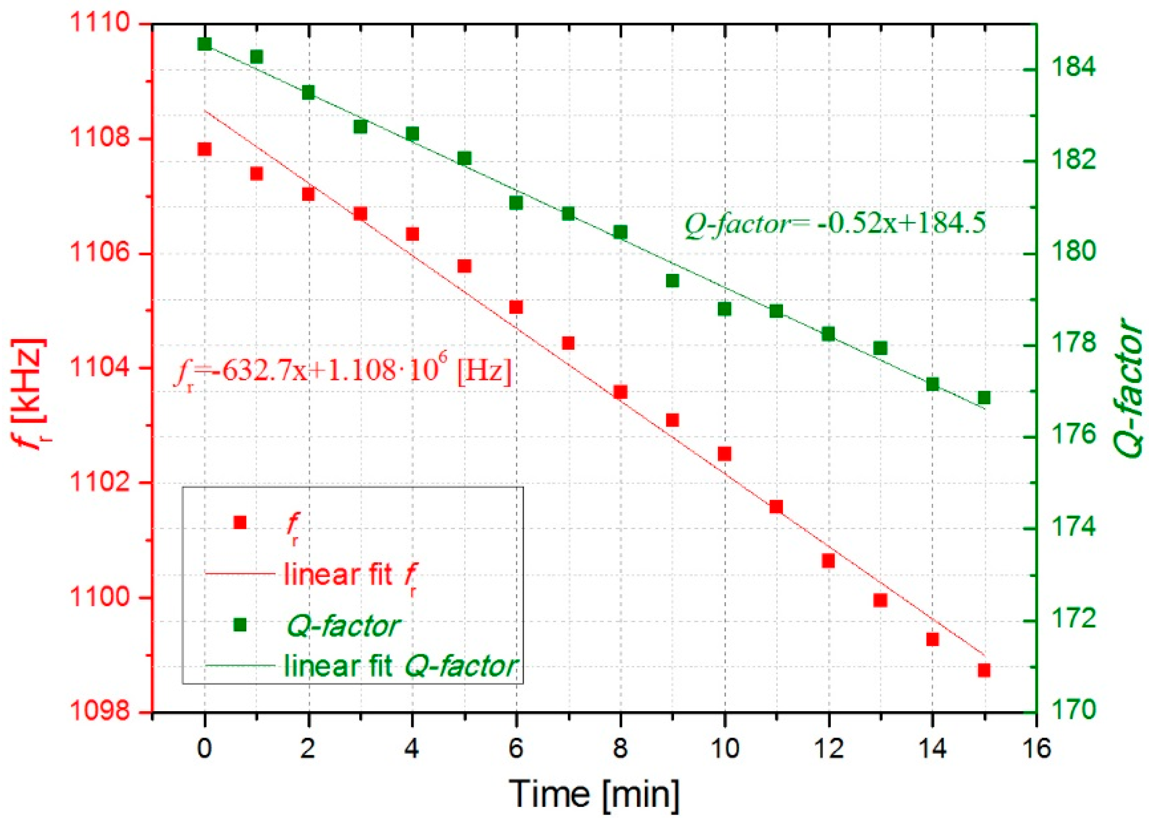Micromachines 10 00145 g007 Micromachines 10 00145 g007