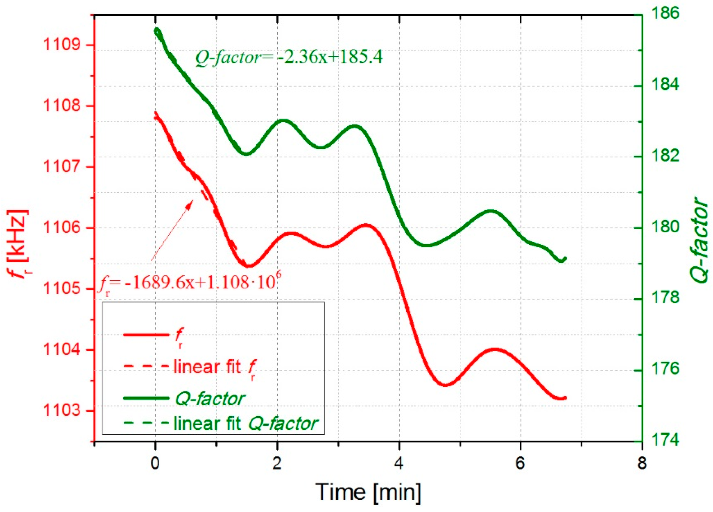 Micromachines 10 00145 g010 Micromachines 10 00145 g010