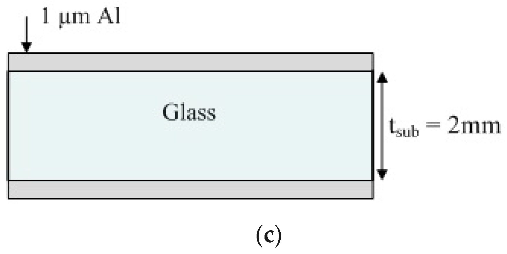 Micromachines 10 00146 g003b