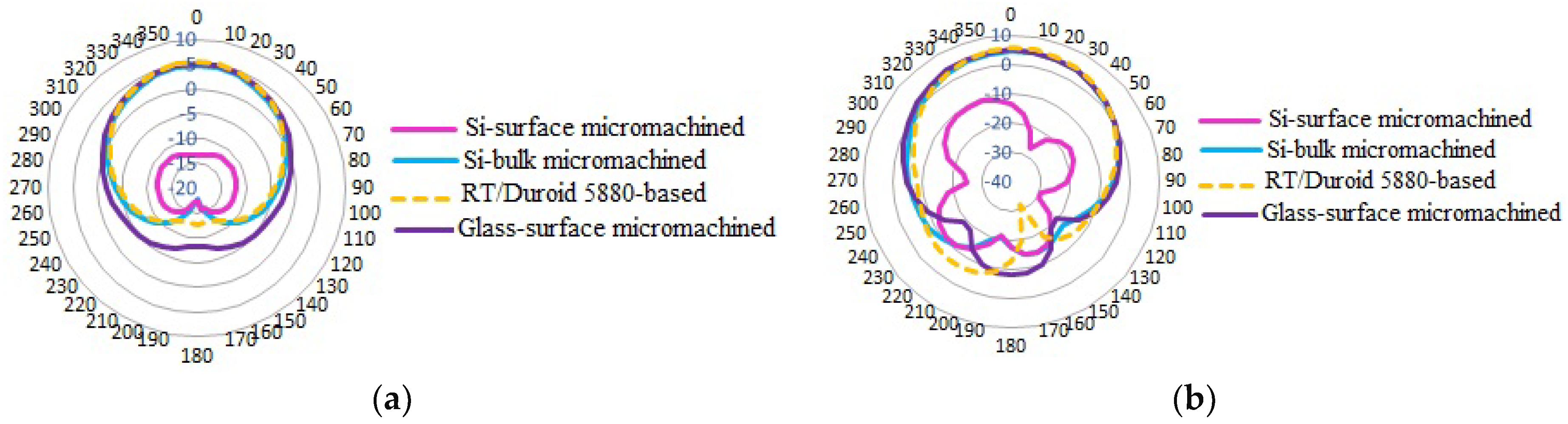 Micromachines 10 00146 g005