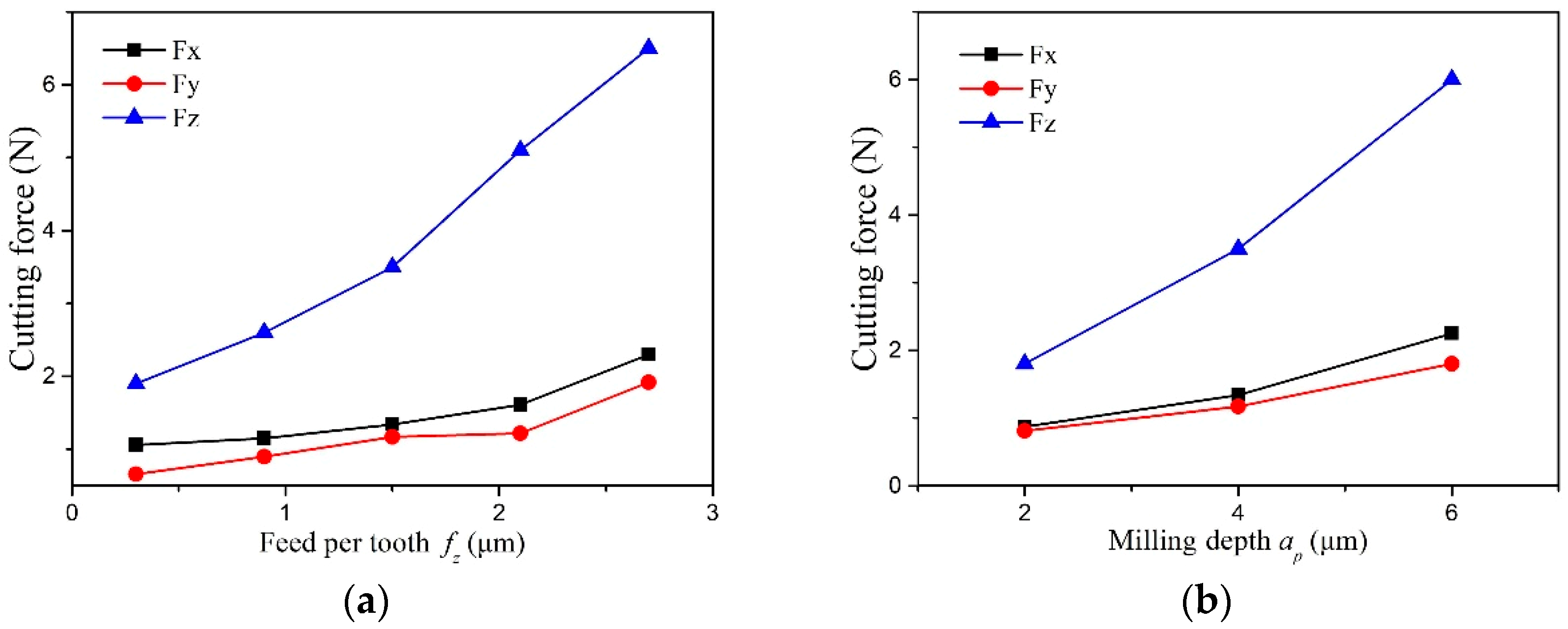 Micromachines 10 00147 g004 Micromachines 10 00147 g004