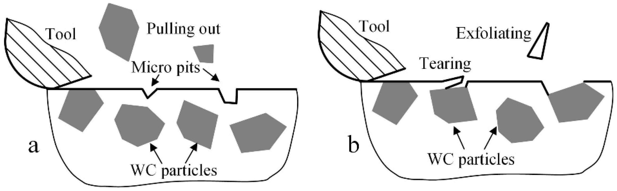 Micromachines 10 00147 g008 Micromachines 10 00147 g008