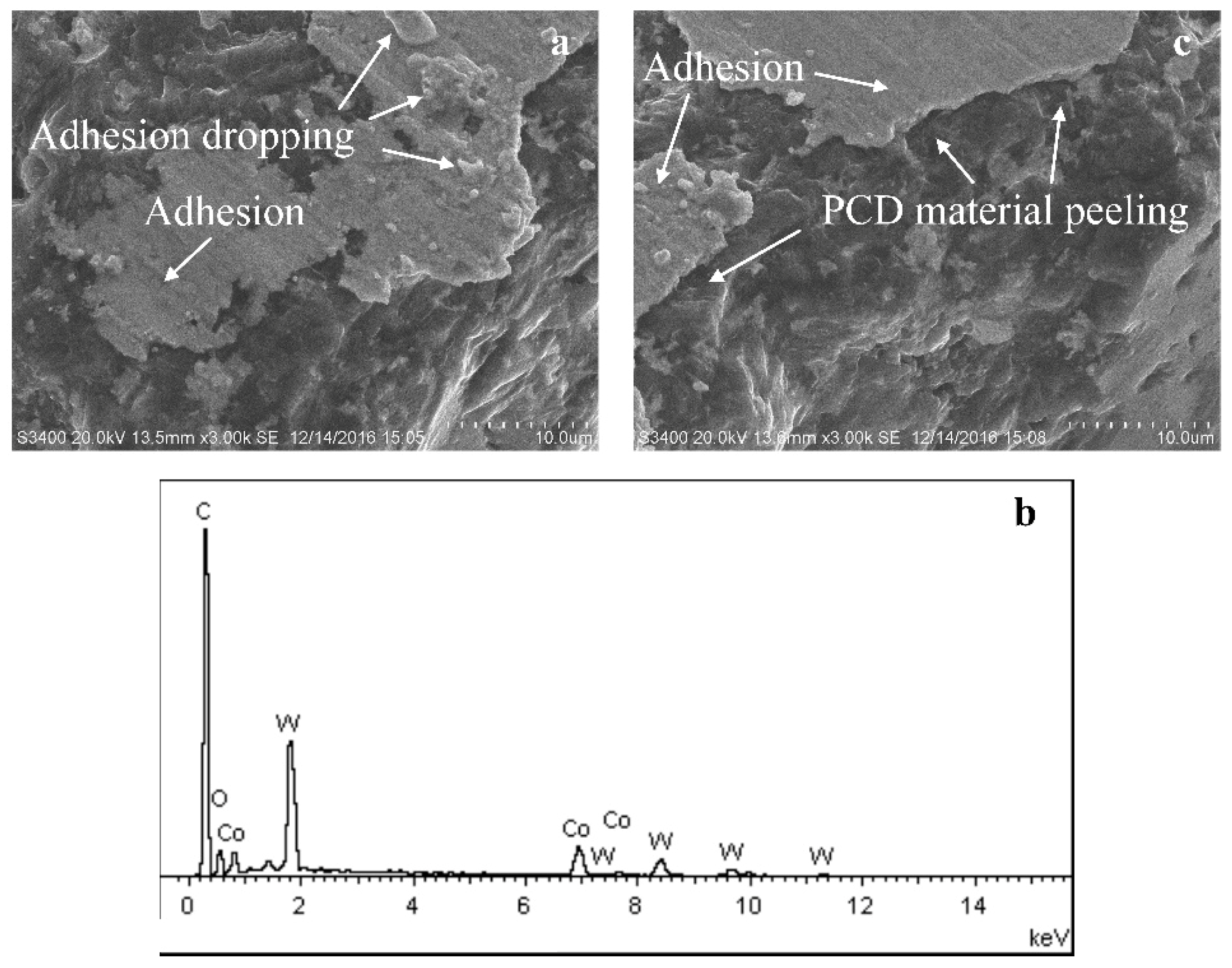 Micromachines 10 00147 g011 Micromachines 10 00147 g011