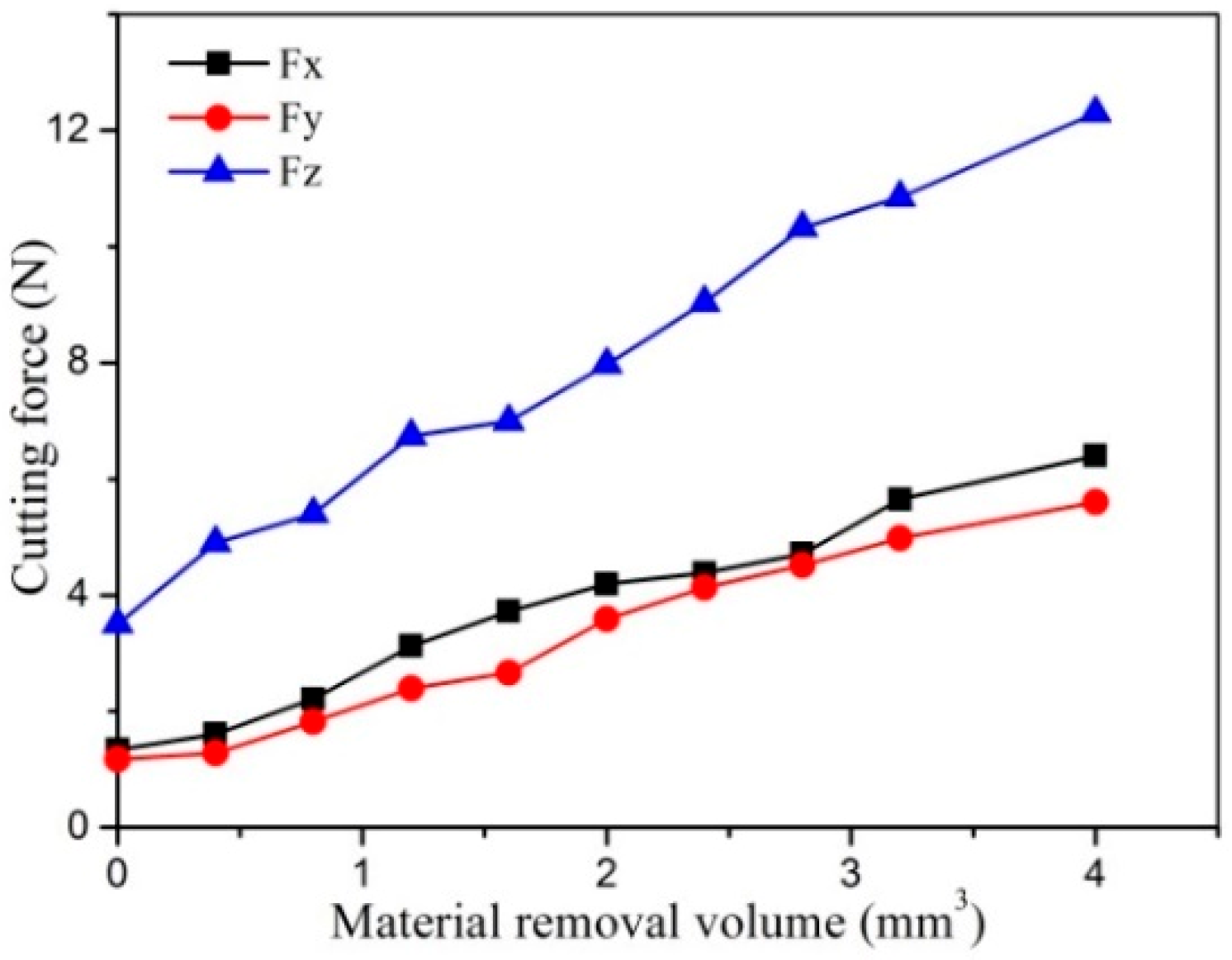 Micromachines 10 00147 g013 Micromachines 10 00147 g013