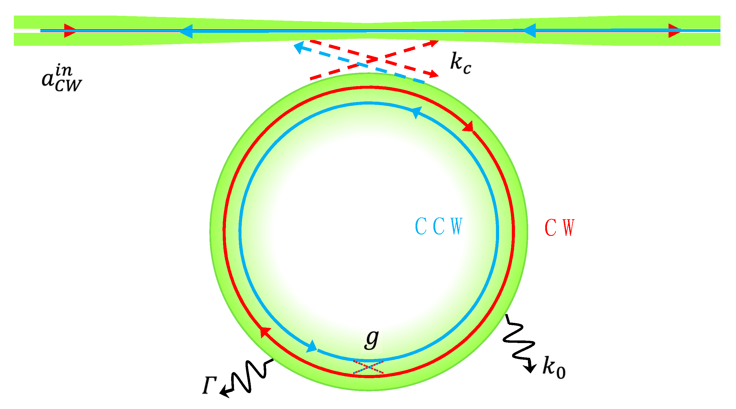 Micromachines 10 00150 g001