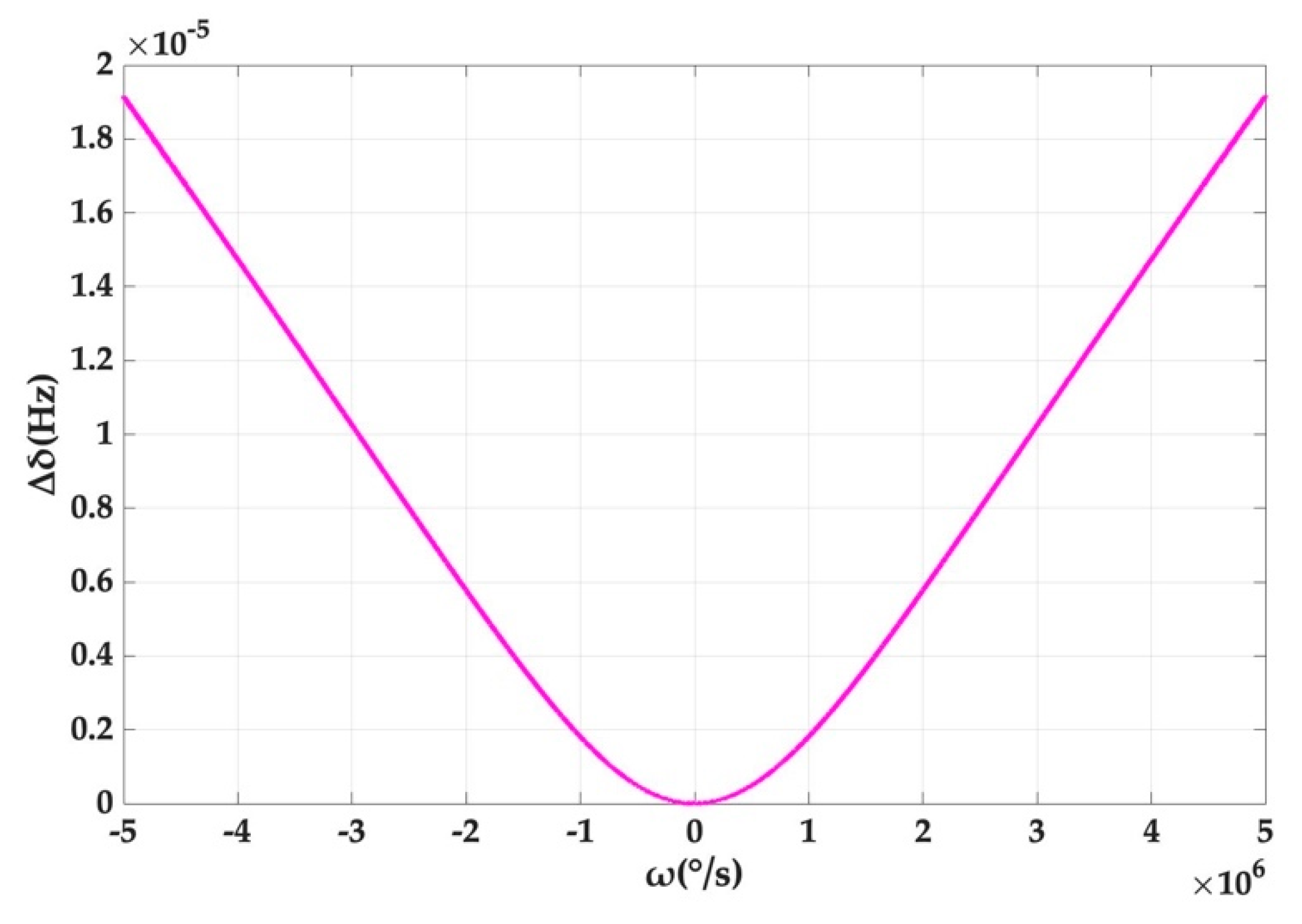 Micromachines 10 00150 g004