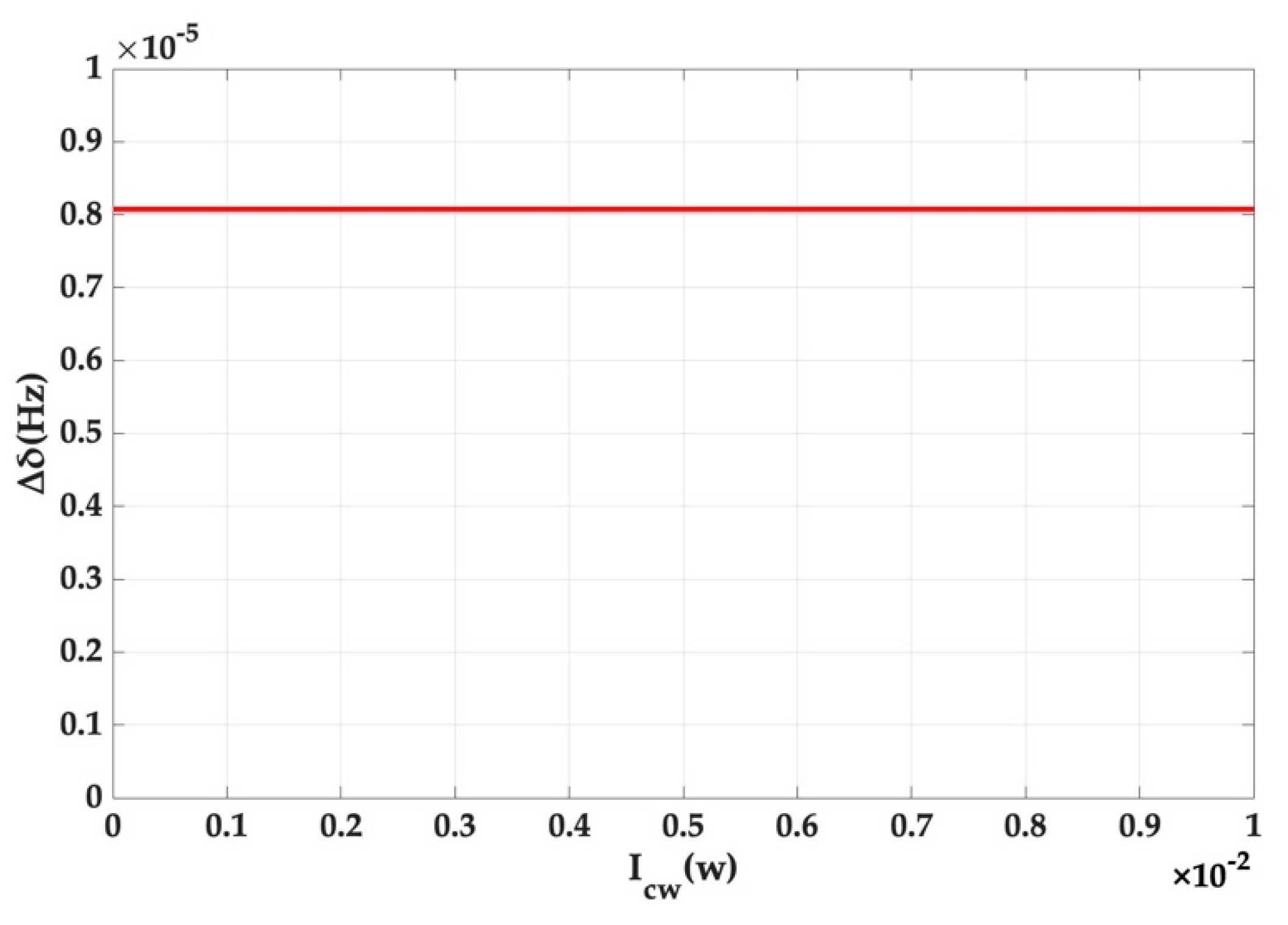 Micromachines 10 00150 g006