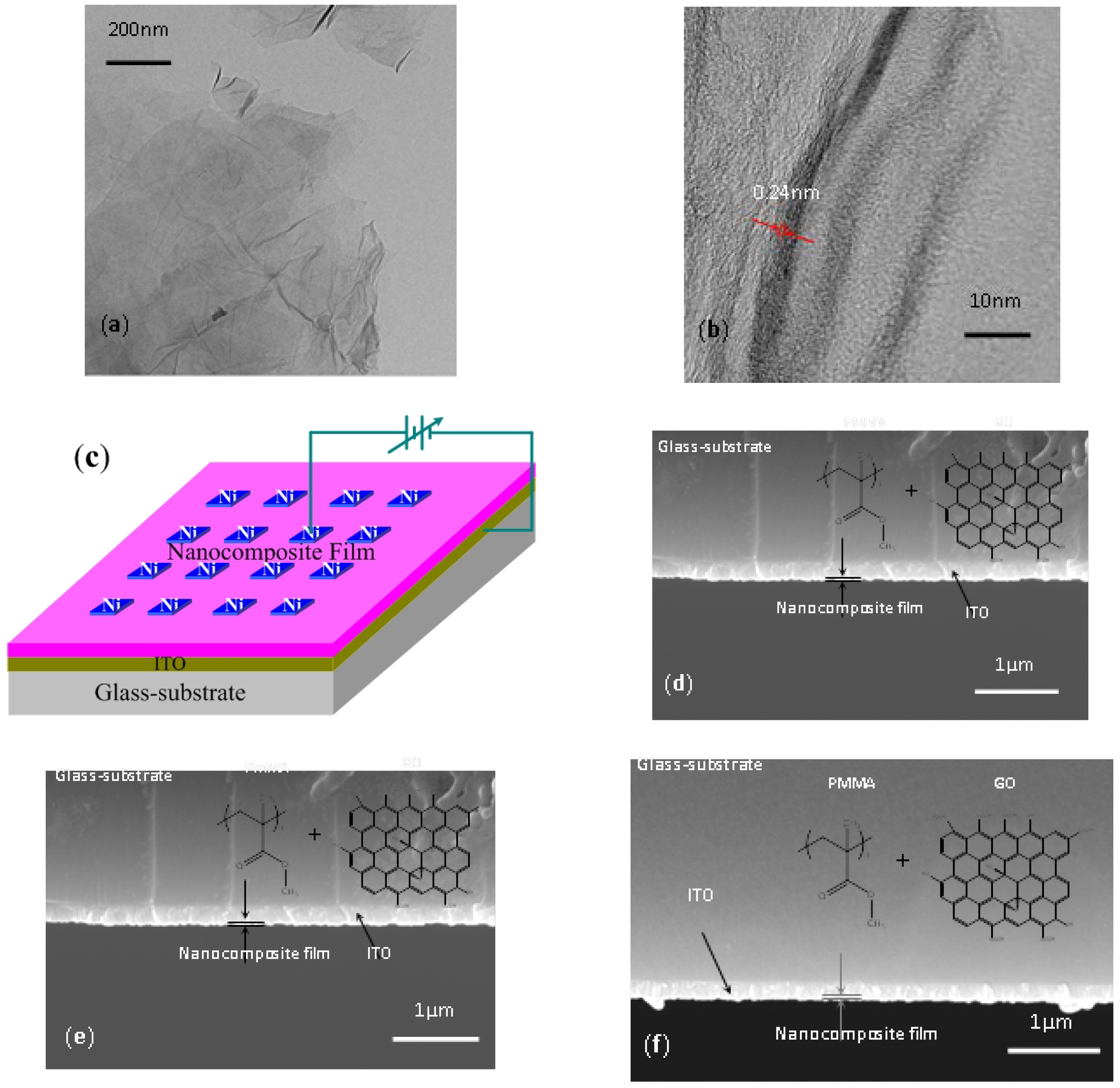 Micromachines 10 00151 g001