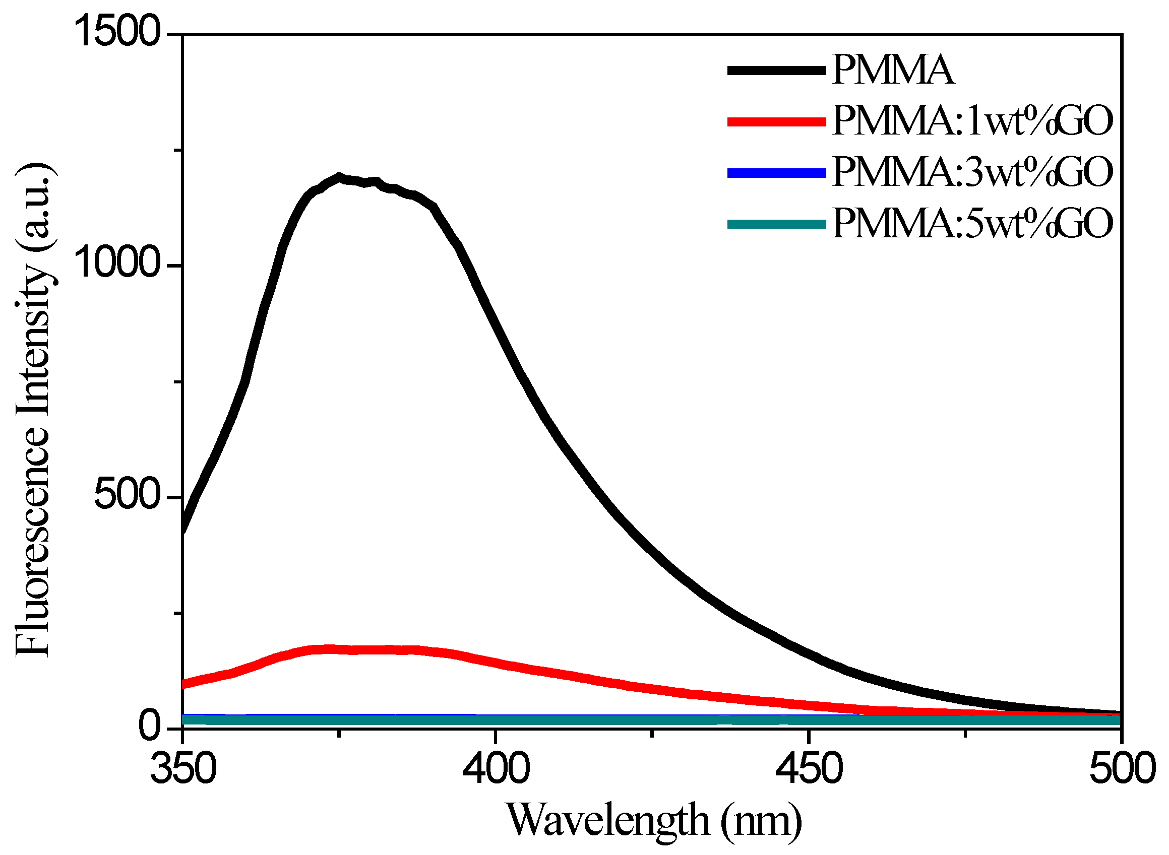 Micromachines 10 00151 g010