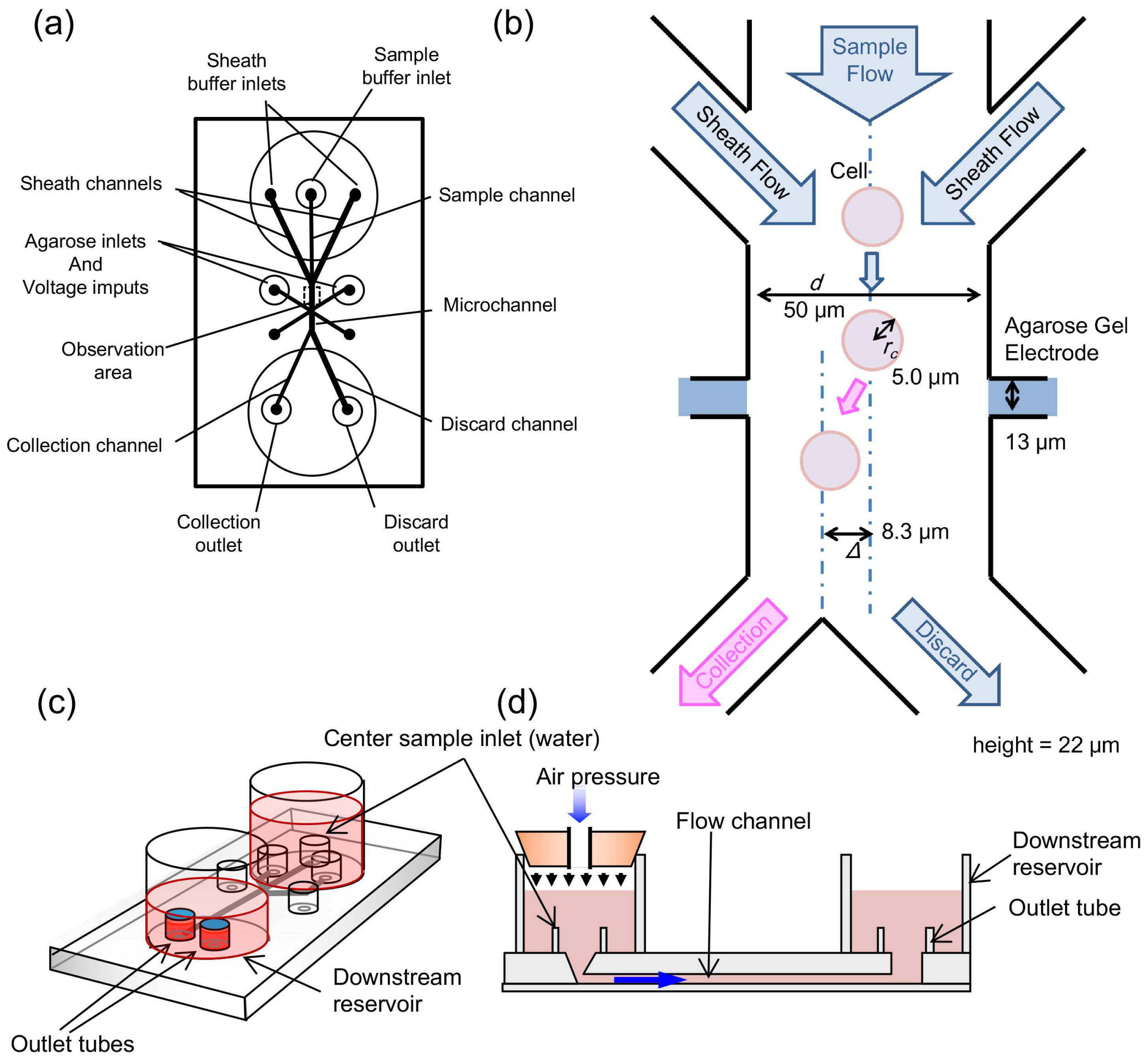 Micromachines 10 00154 g002