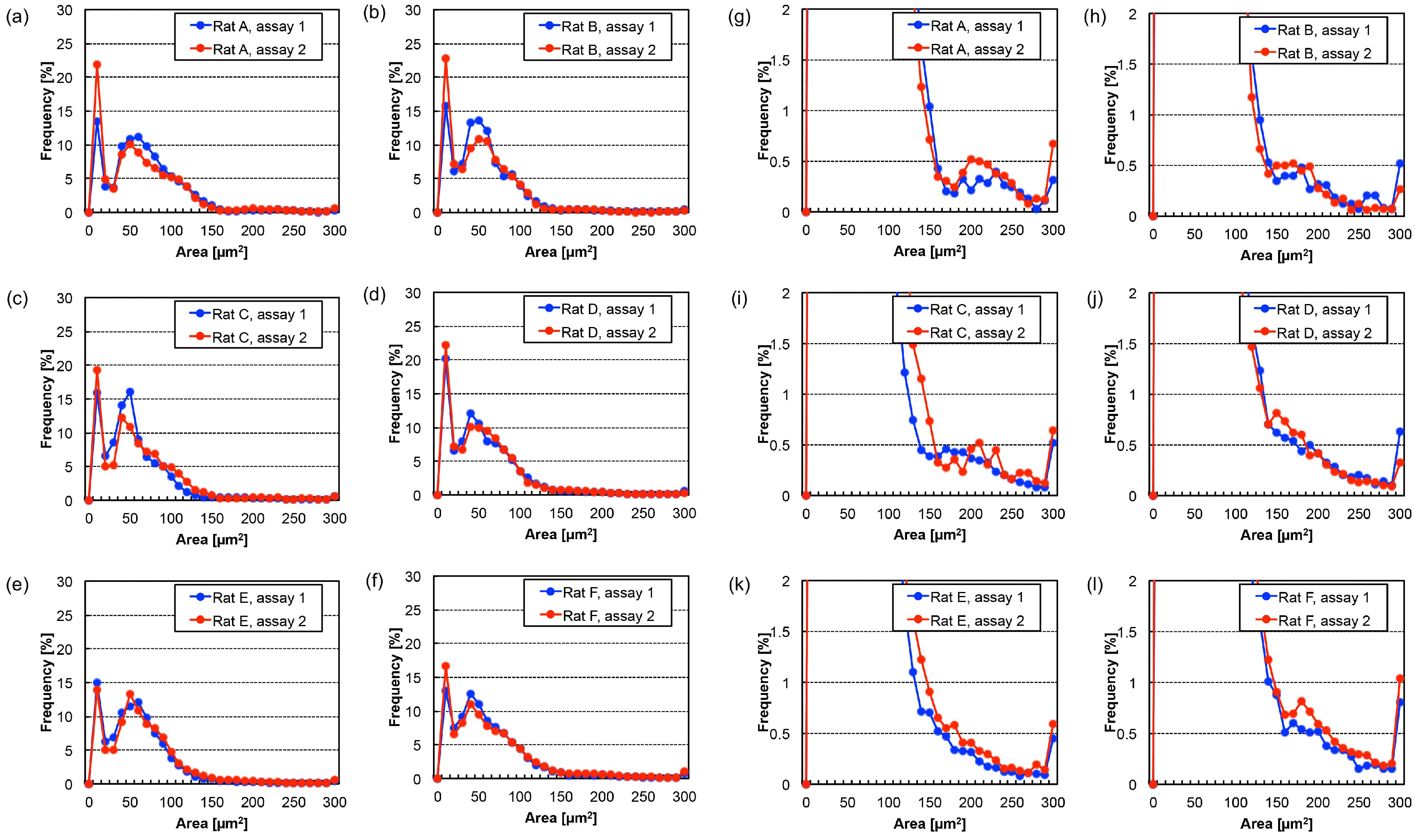 Micromachines 10 00154 g005