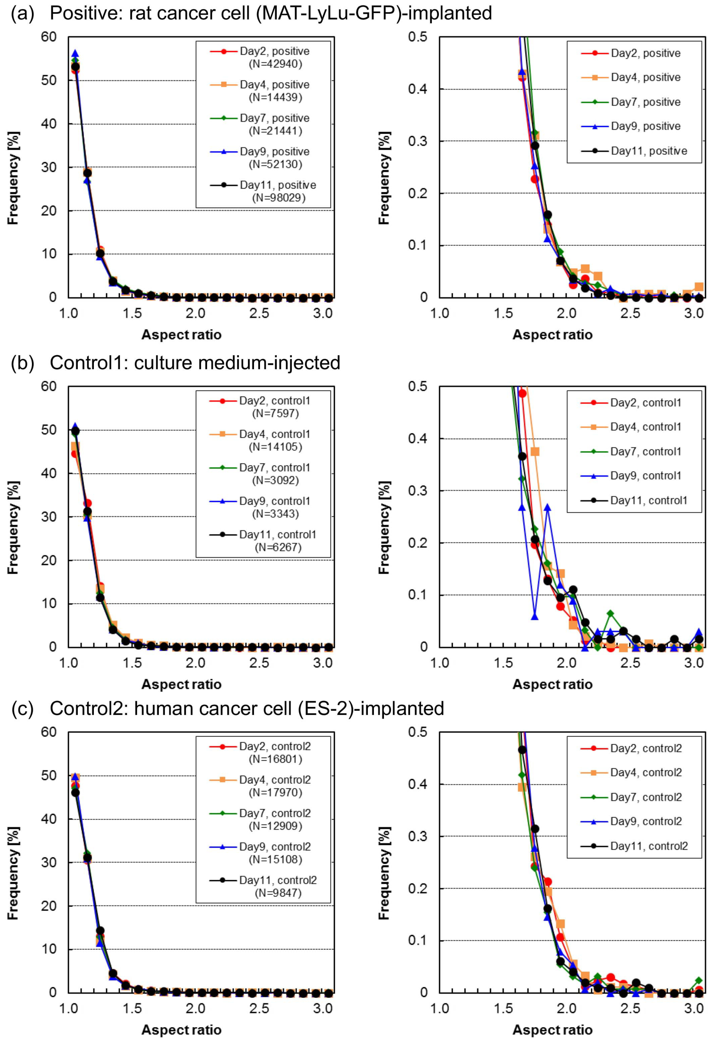 Micromachines 10 00154 g007
