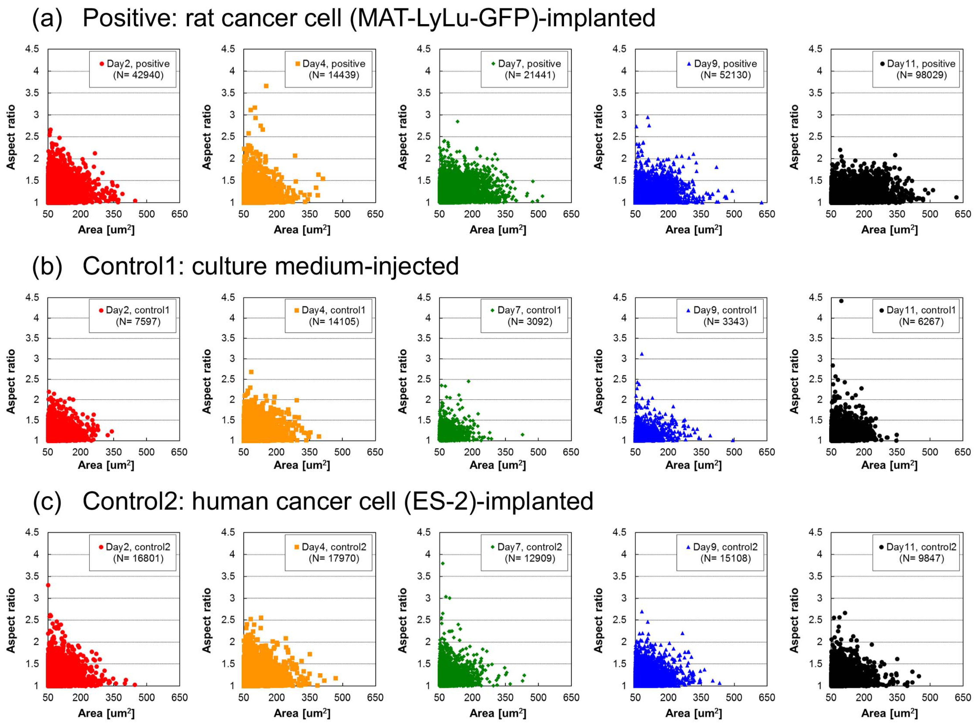 Micromachines 10 00154 g008