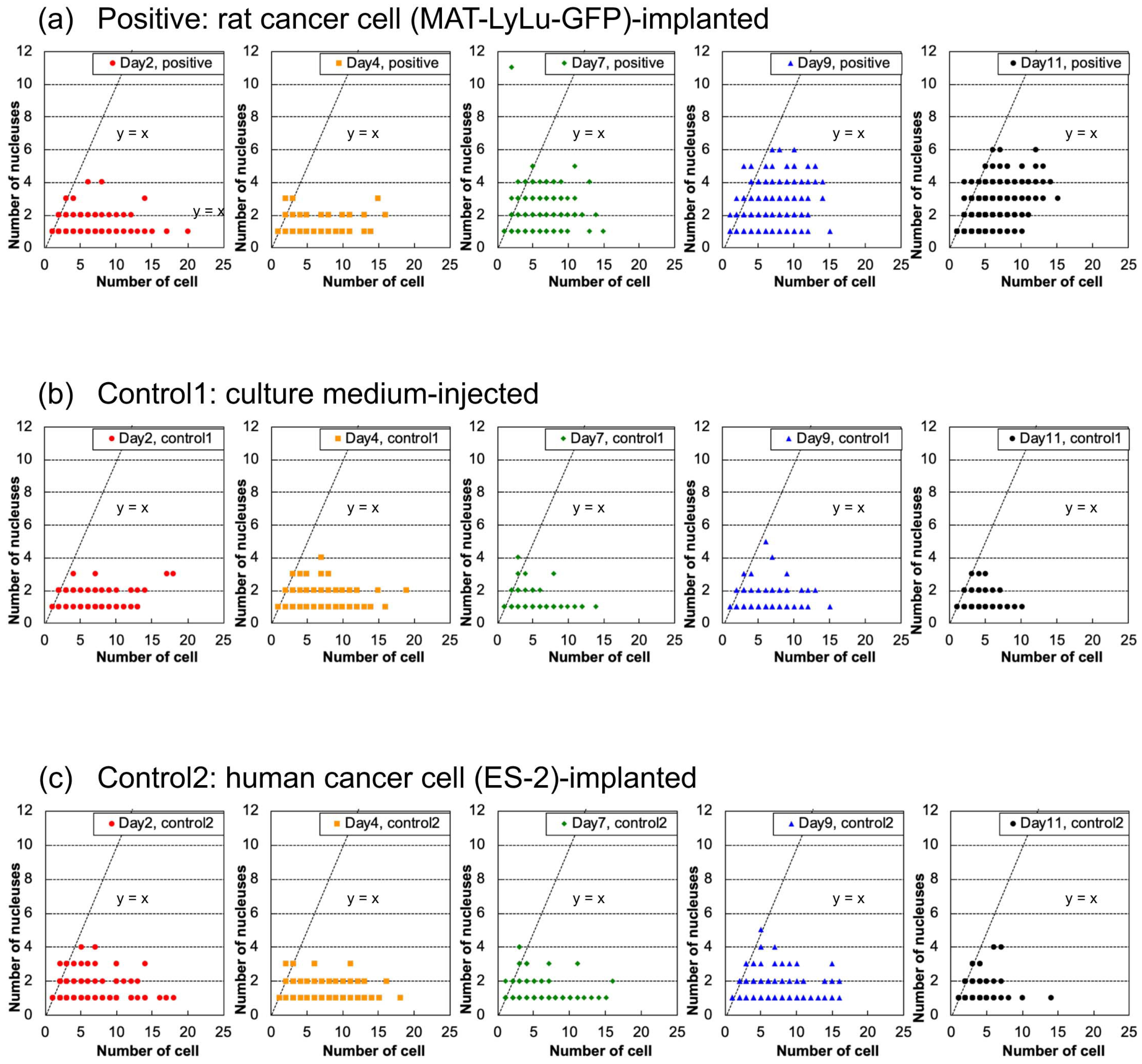 Micromachines 10 00154 g010