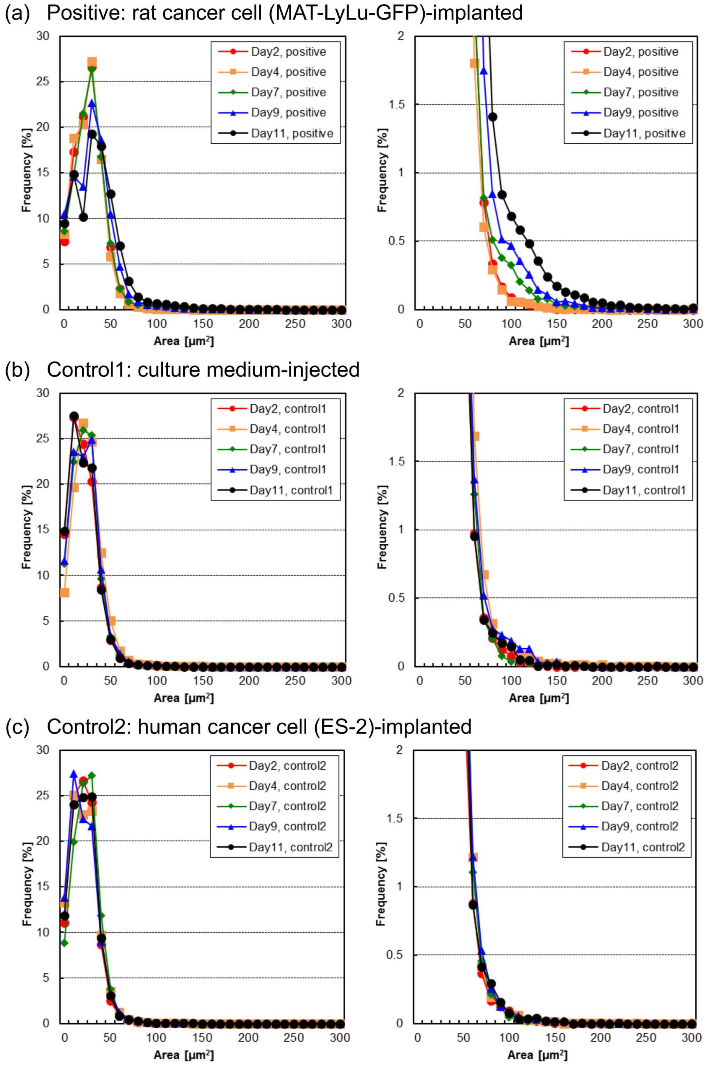 Micromachines 10 00154 g011