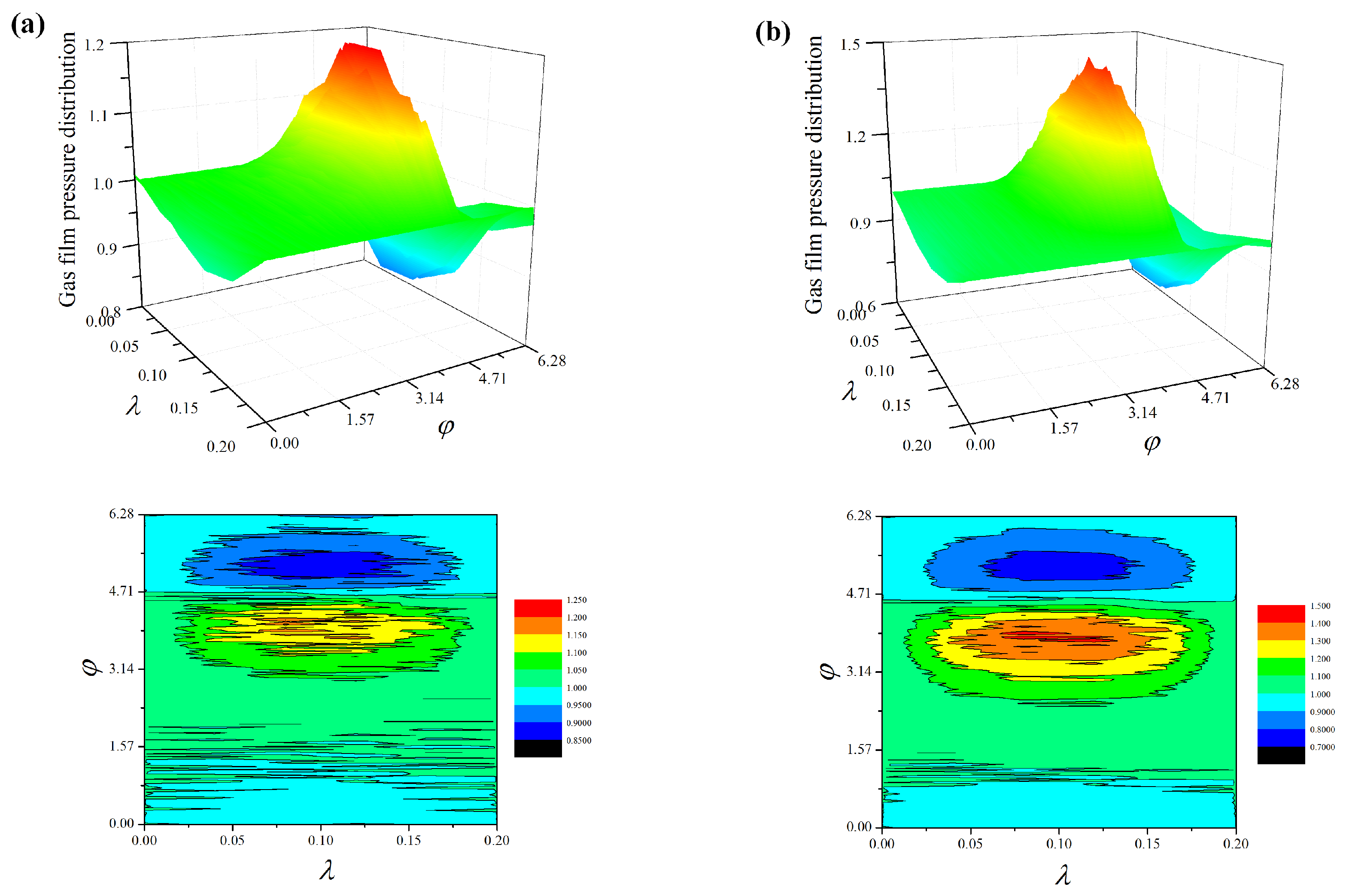 Micromachines 10 00155 g005a