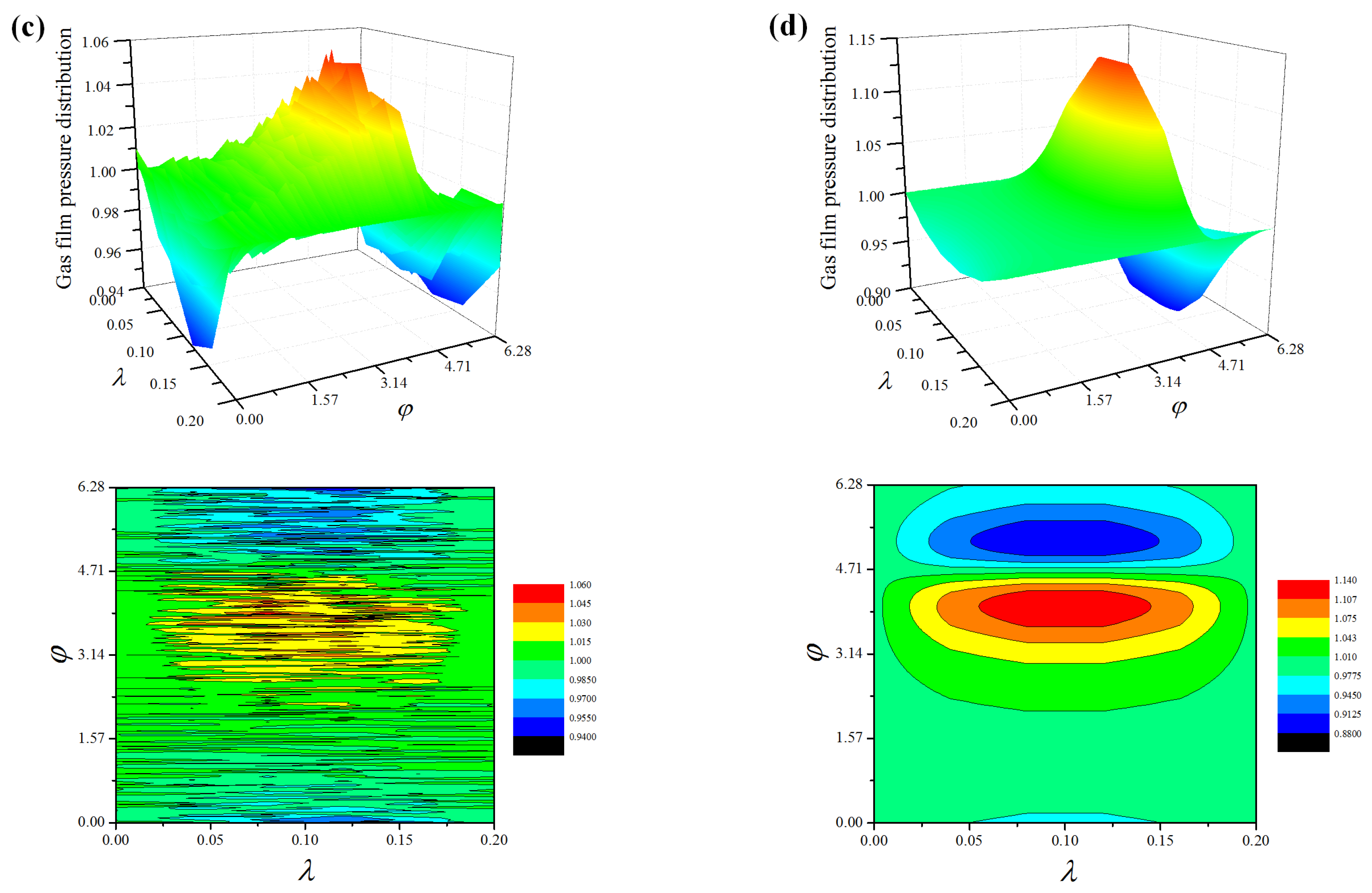 Micromachines 10 00155 g005b