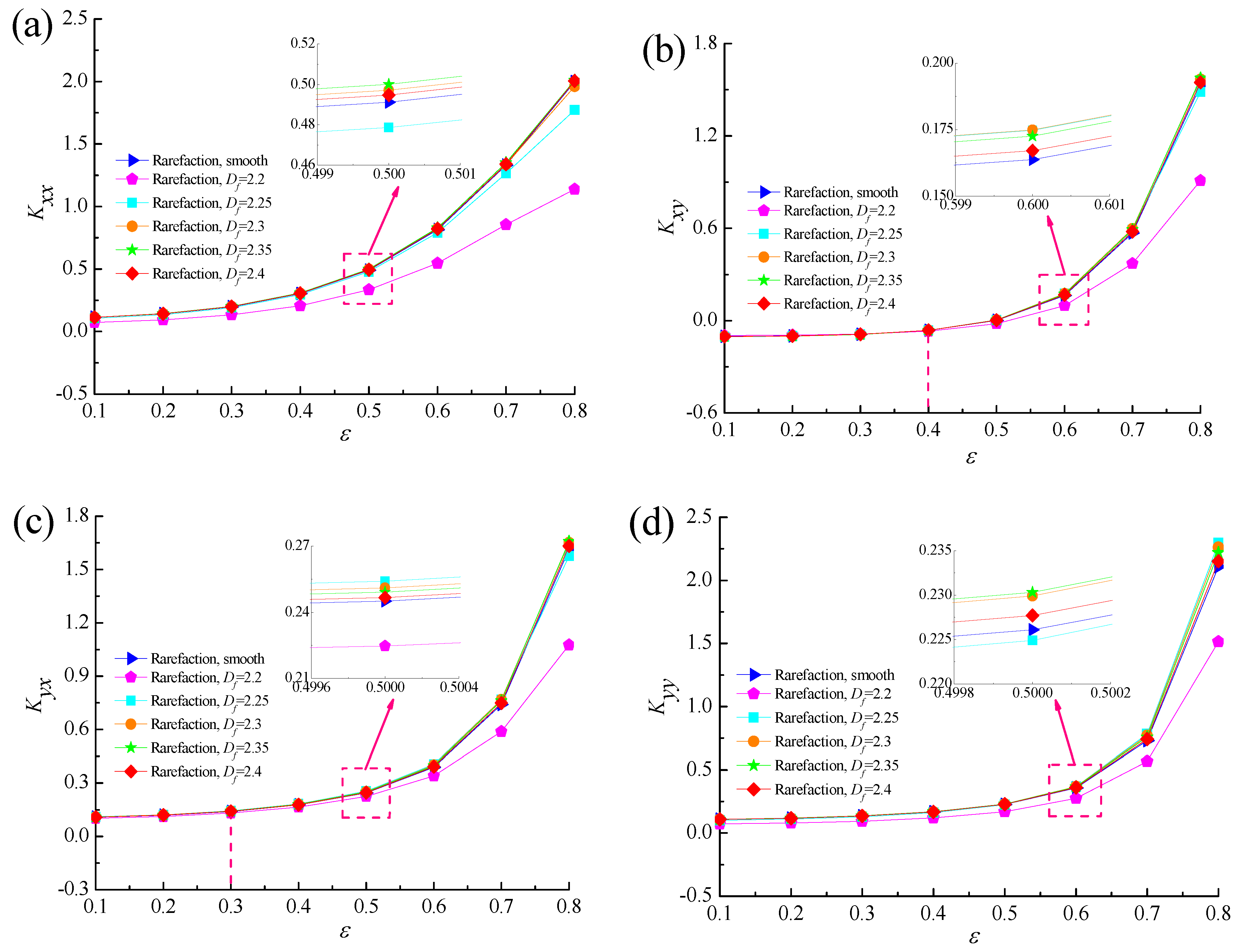 Micromachines 10 00155 g014