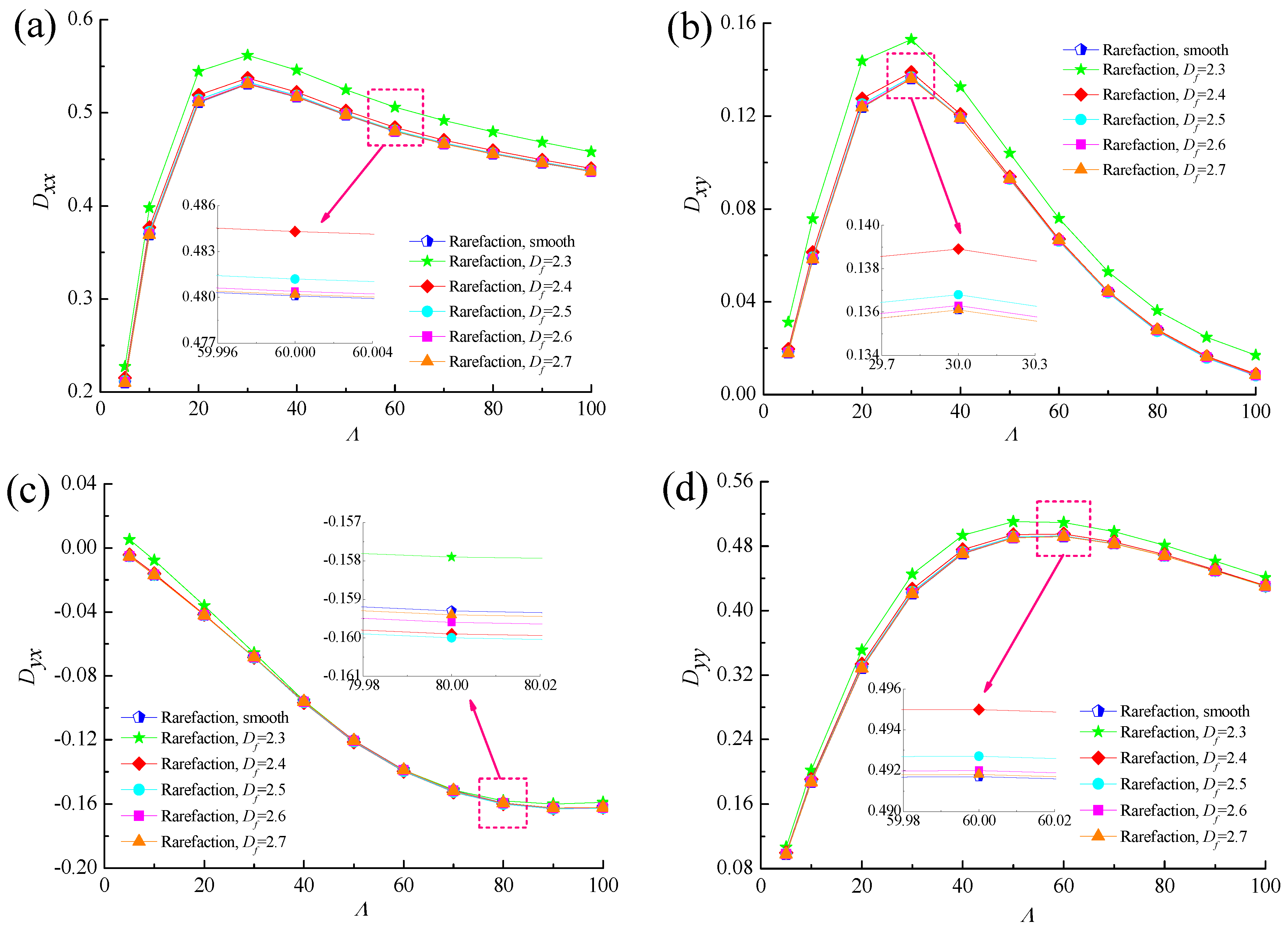 Micromachines 10 00155 g017