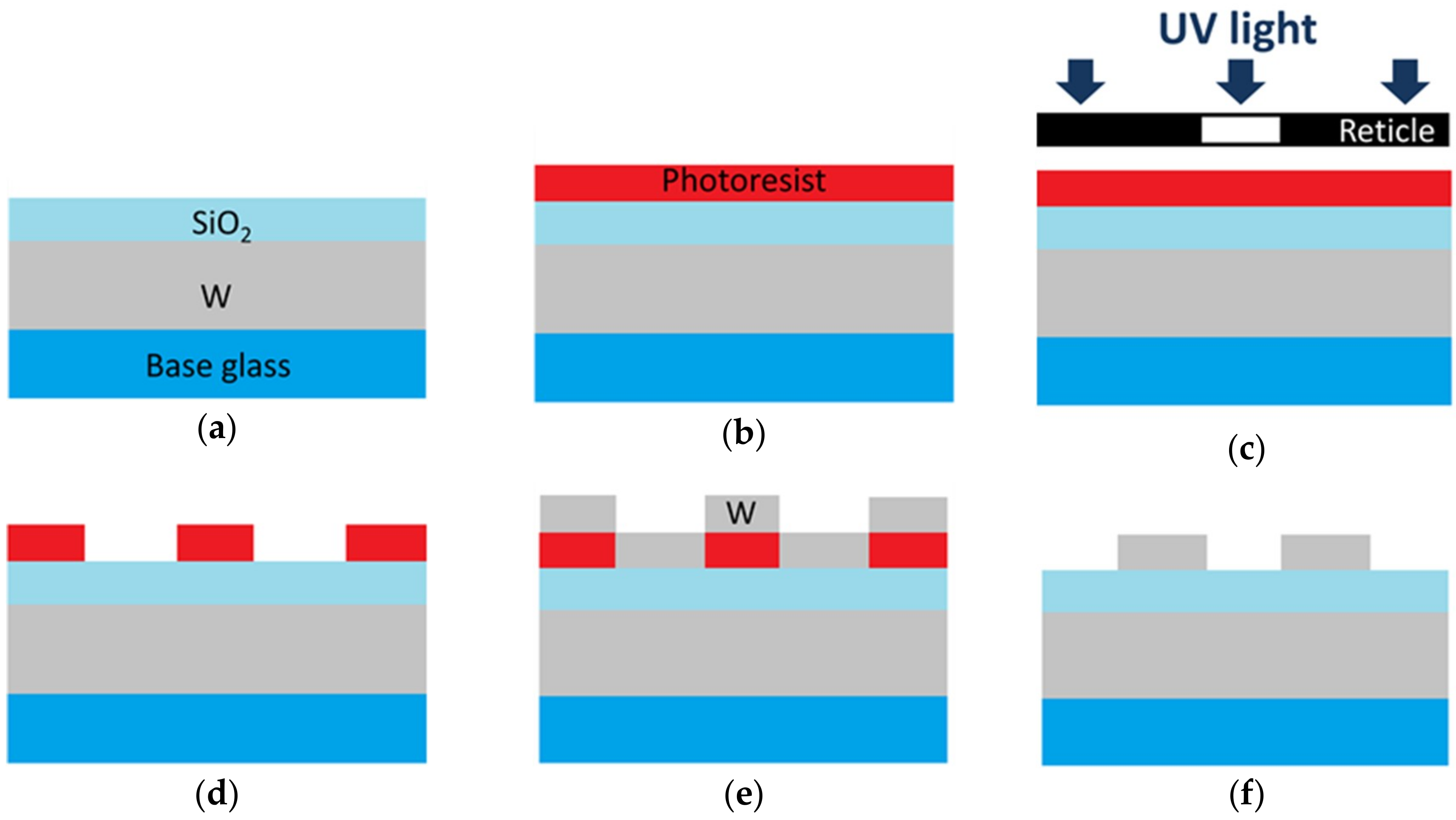 Micromachines 10 00157 g002