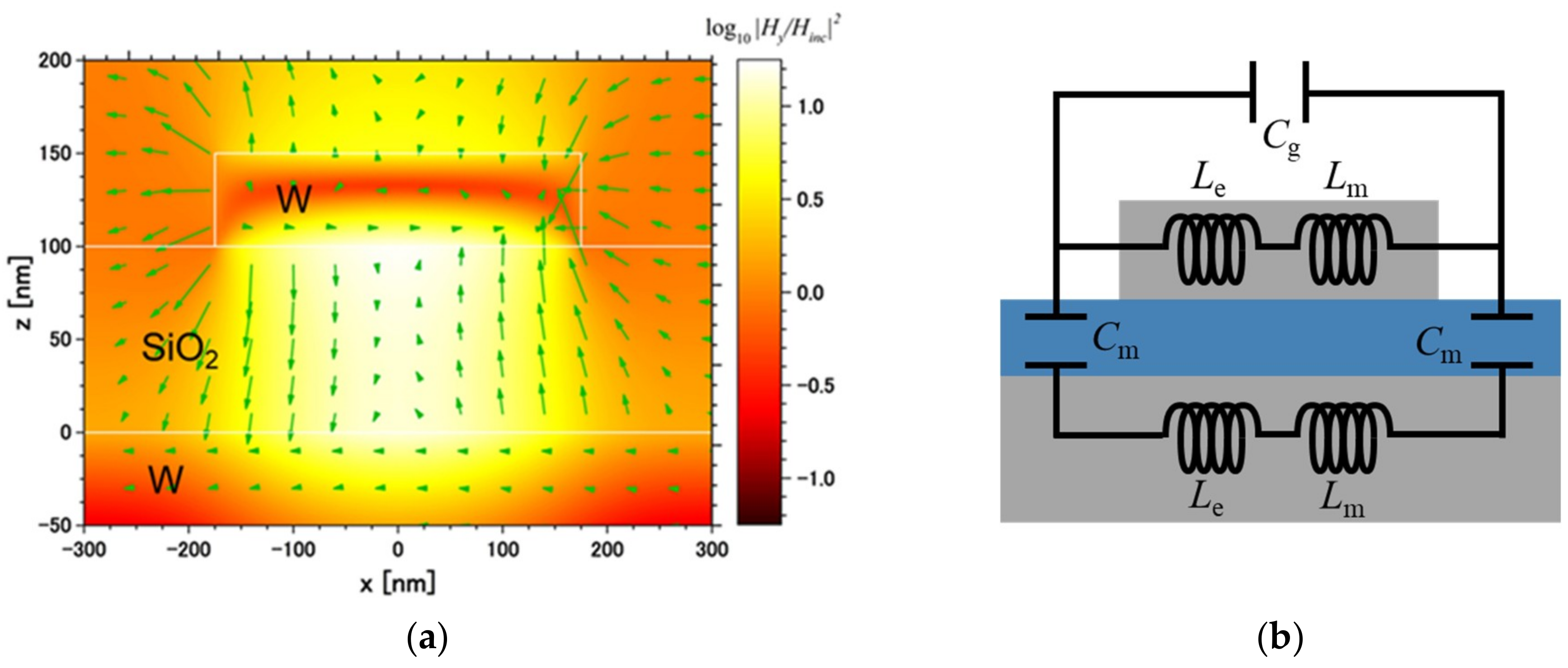 Micromachines 10 00157 g004