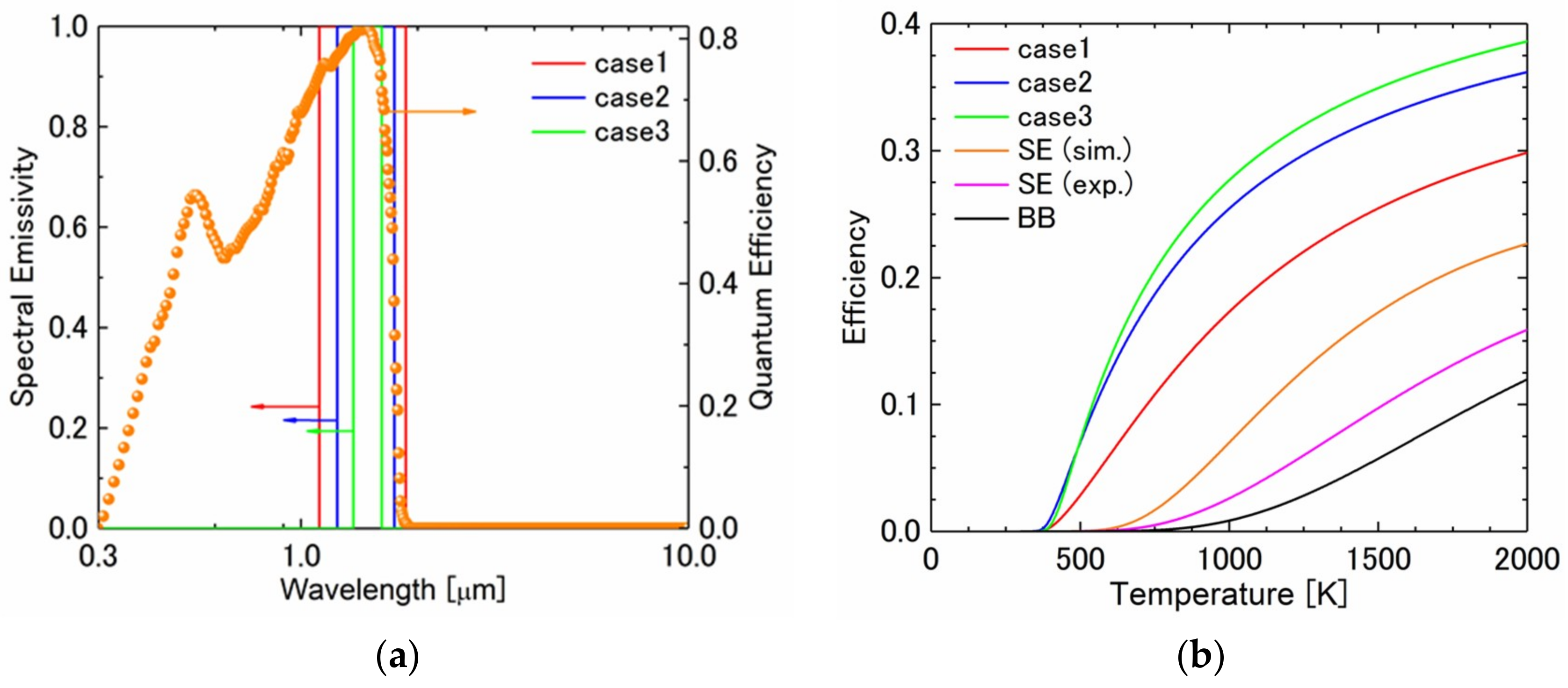 Micromachines 10 00157 g006