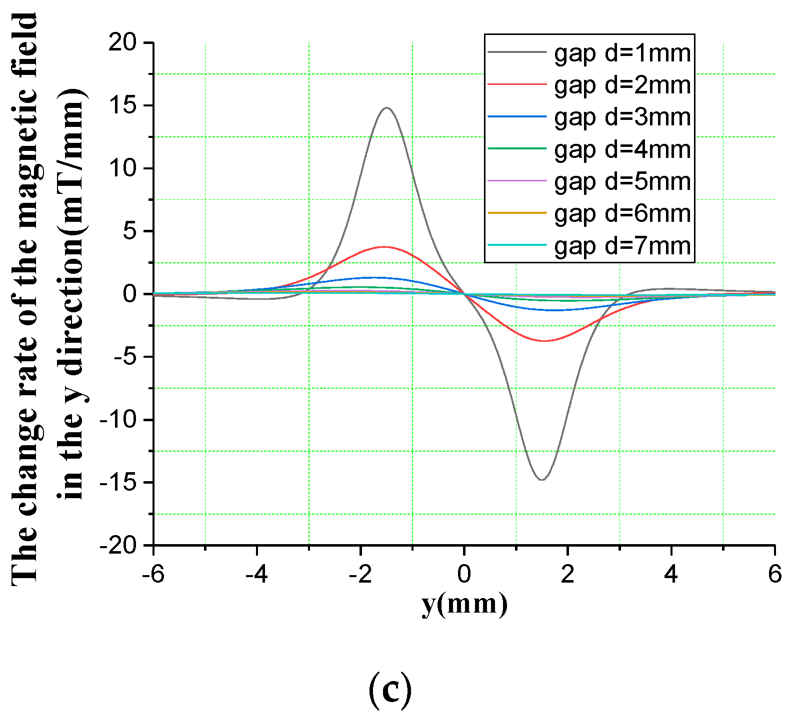 Micromachines 10 00158 g006b