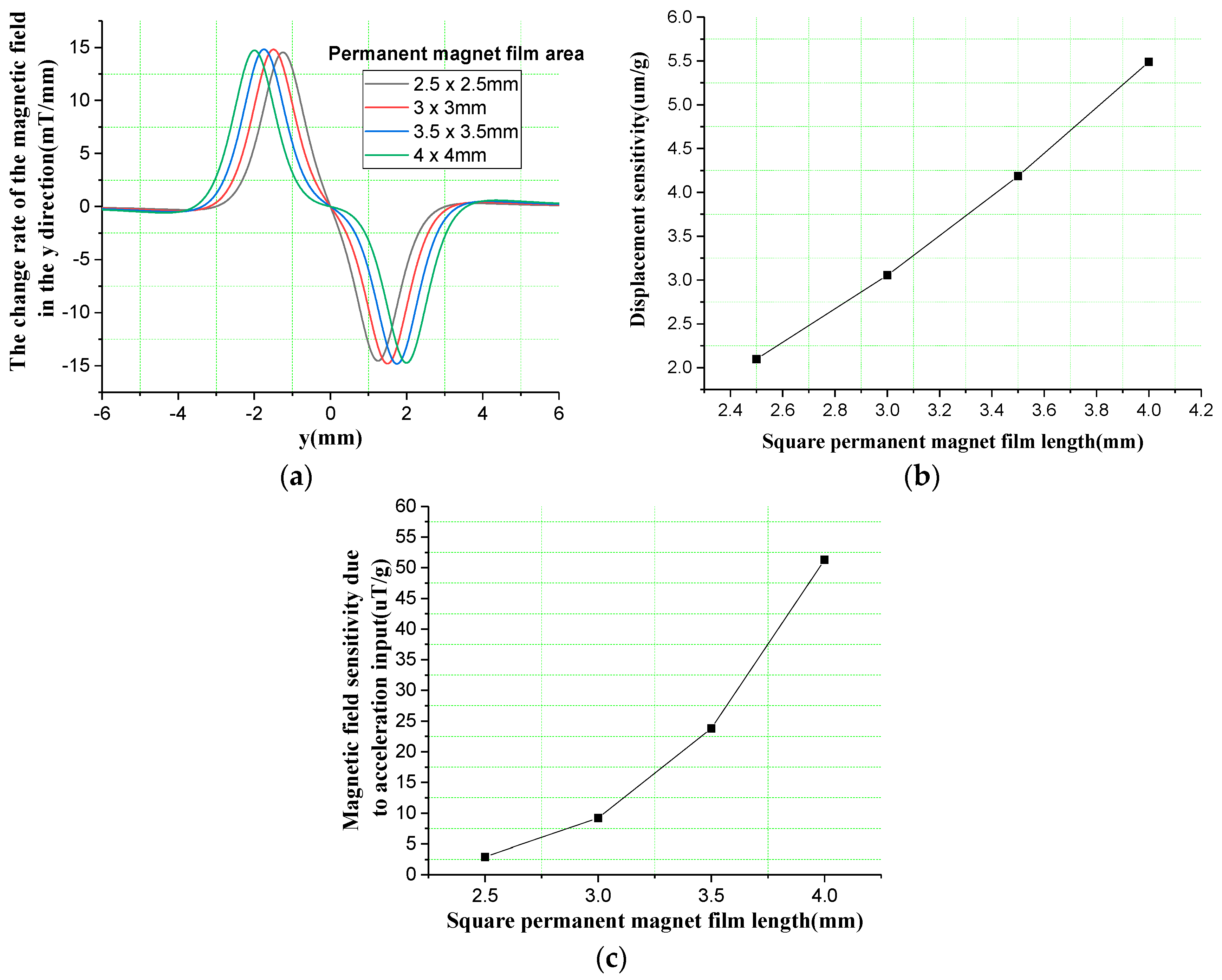 Micromachines 10 00158 g007