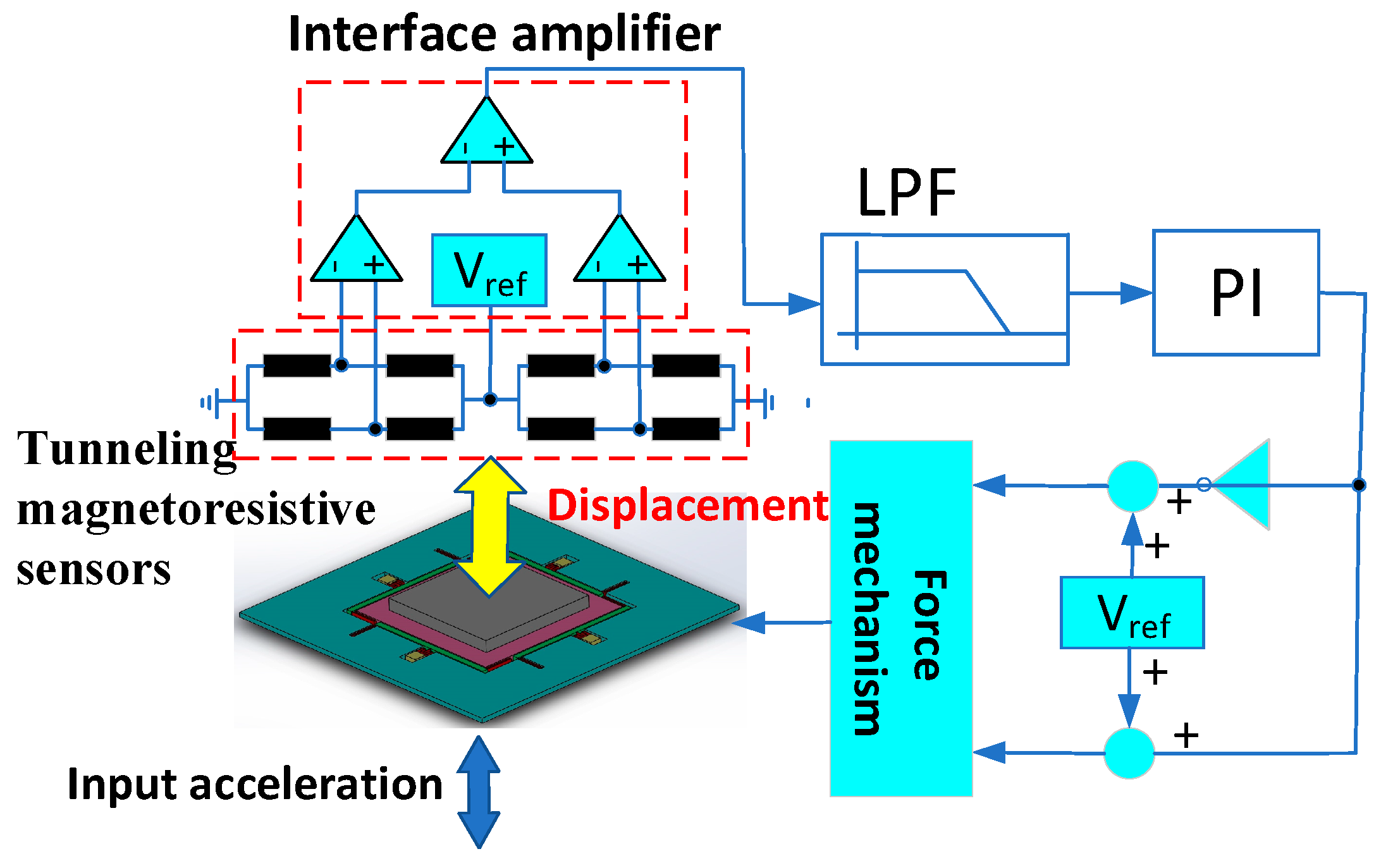 Micromachines 10 00158 g008