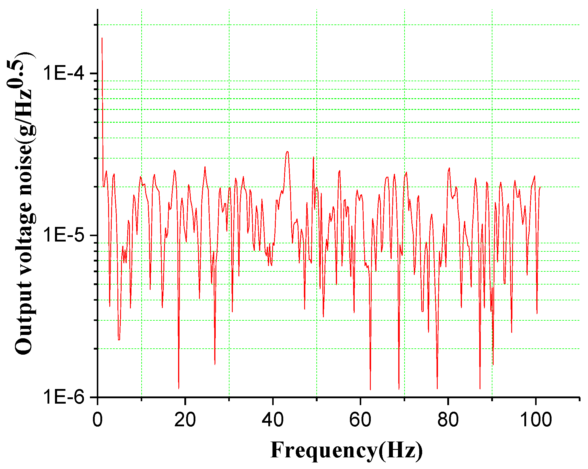Micromachines 10 00158 g012