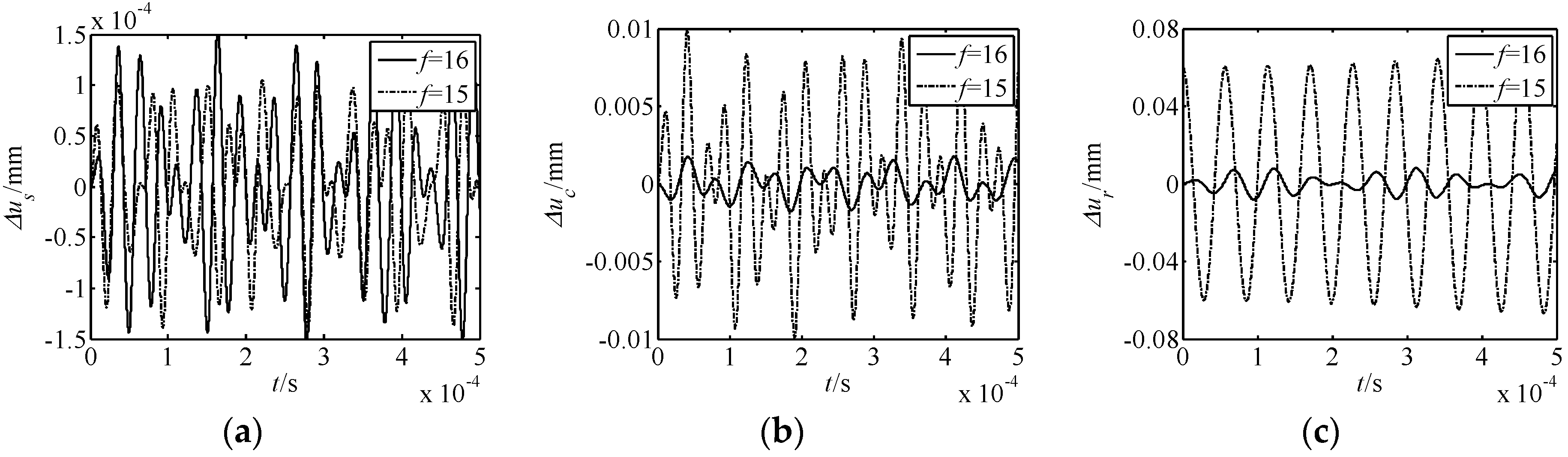 Micromachines 10 00159 g005 Micromachines 10 00159 g005