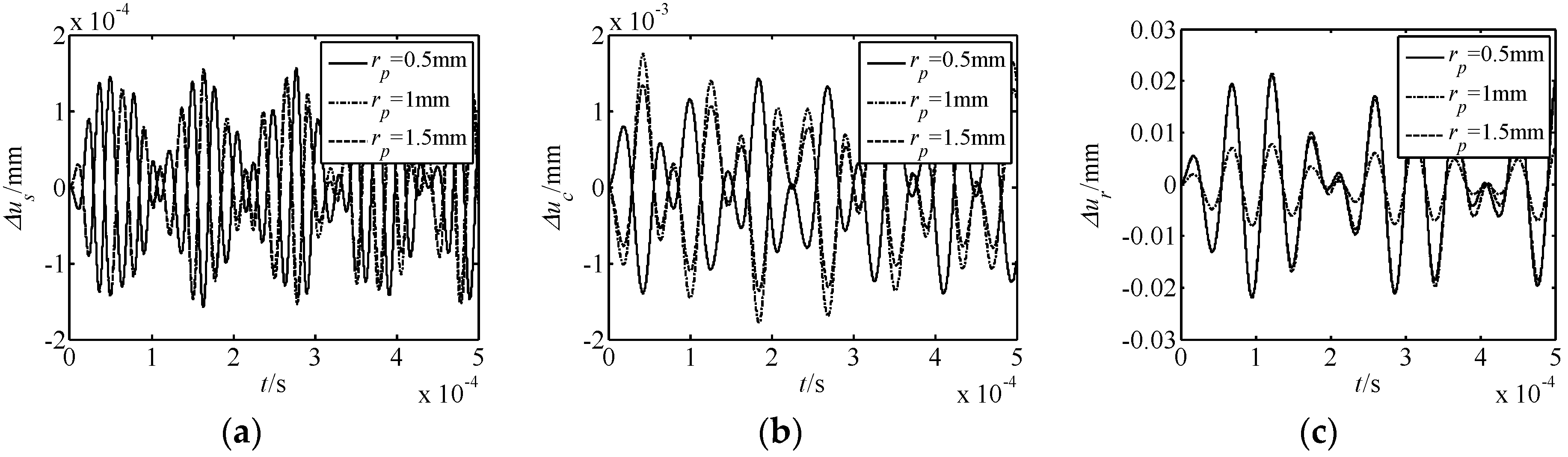 Micromachines 10 00159 g007 Micromachines 10 00159 g007