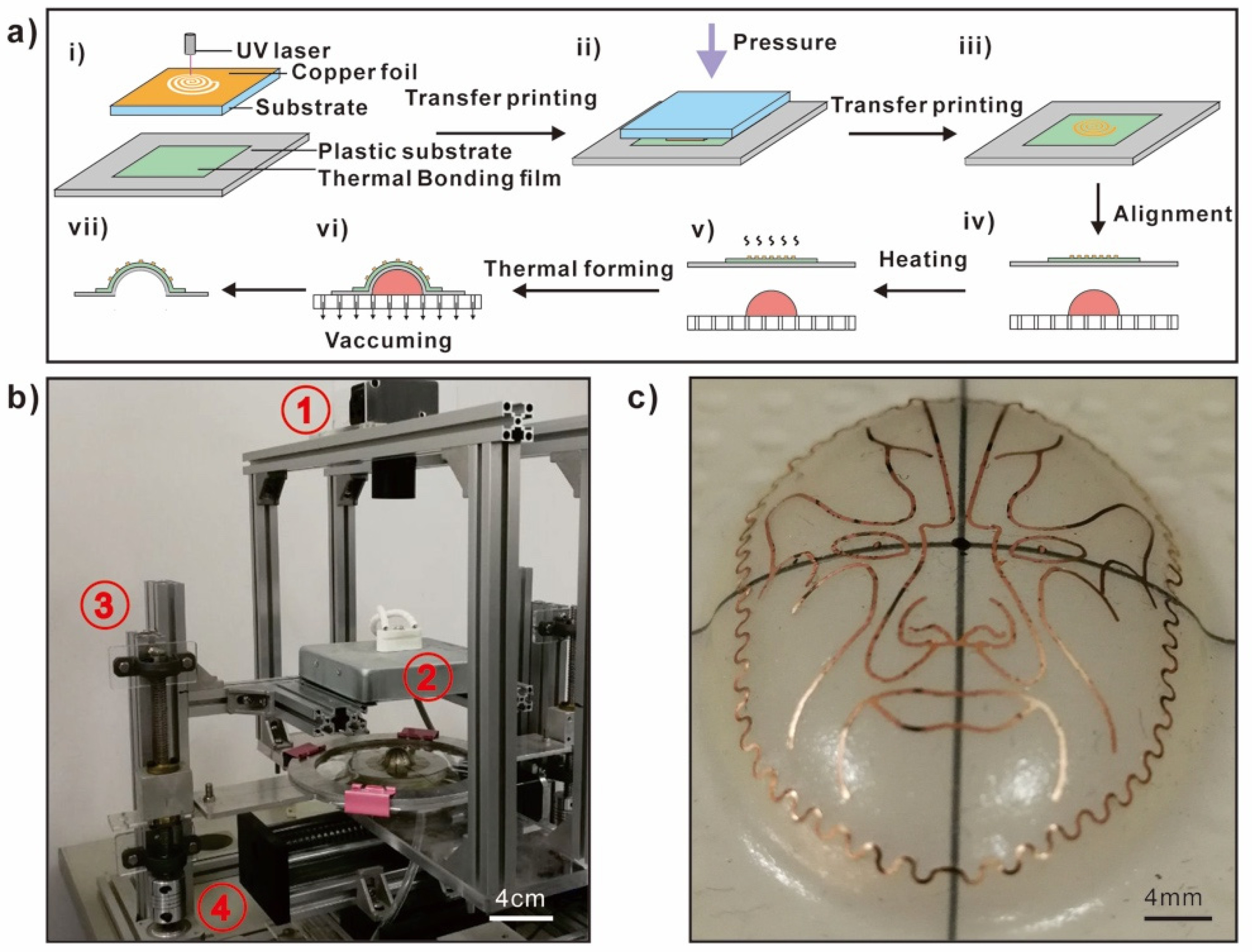 Micromachines 10 00160 g001 Micromachines 10 00160 g001
