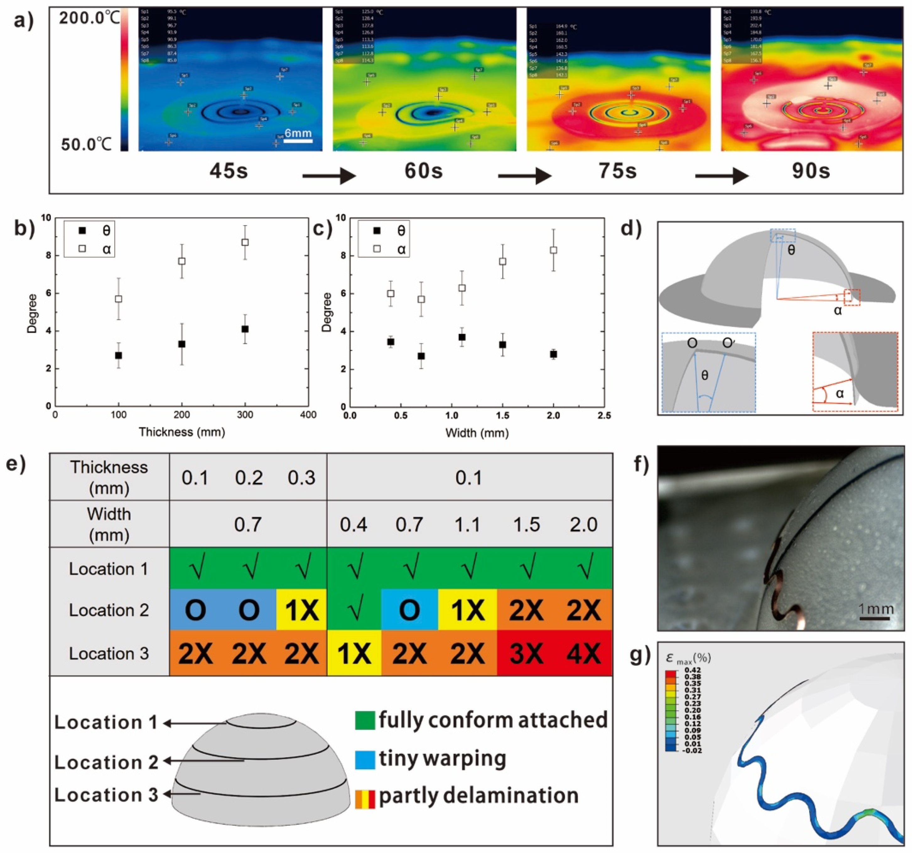 Micromachines 10 00160 g004 Micromachines 10 00160 g004