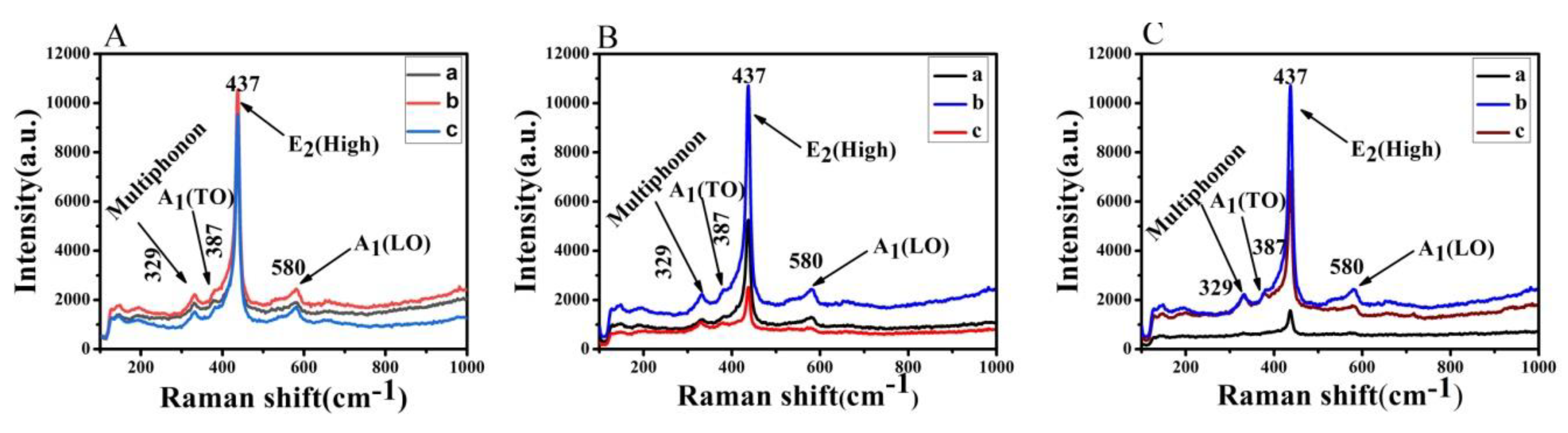 Micromachines 10 00164 g007 Micromachines 10 00164 g007