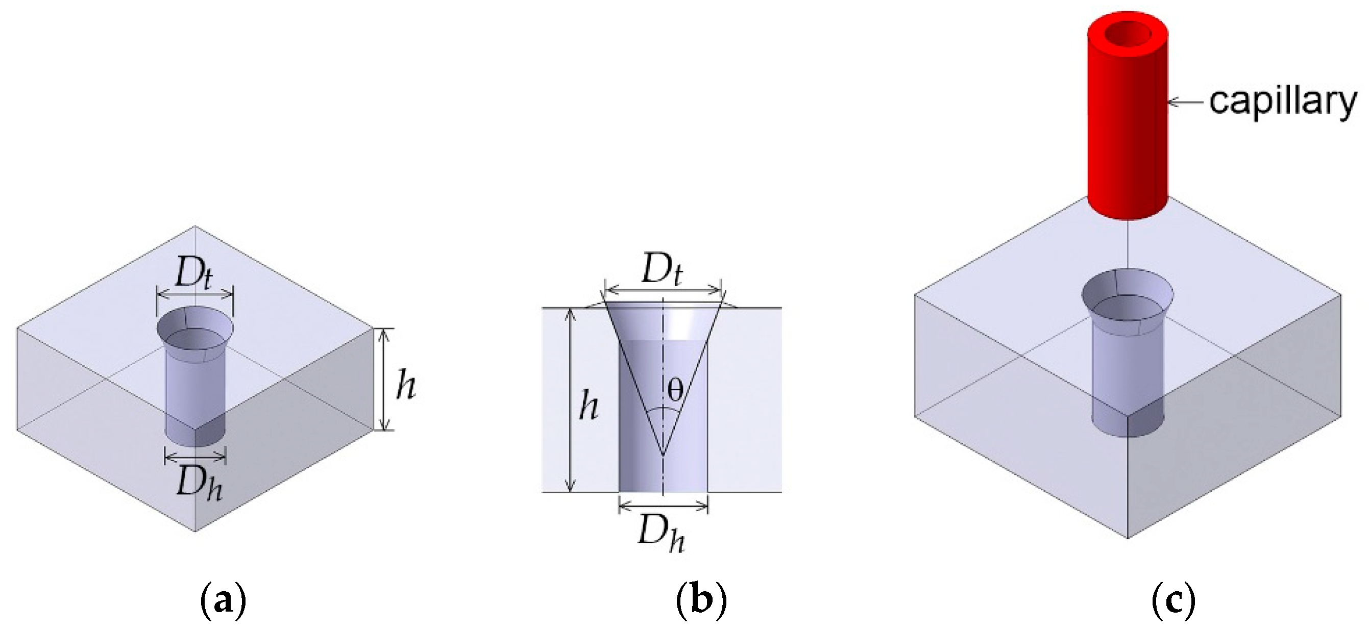Micromachines 10 00166 g003 Micromachines 10 00166 g003