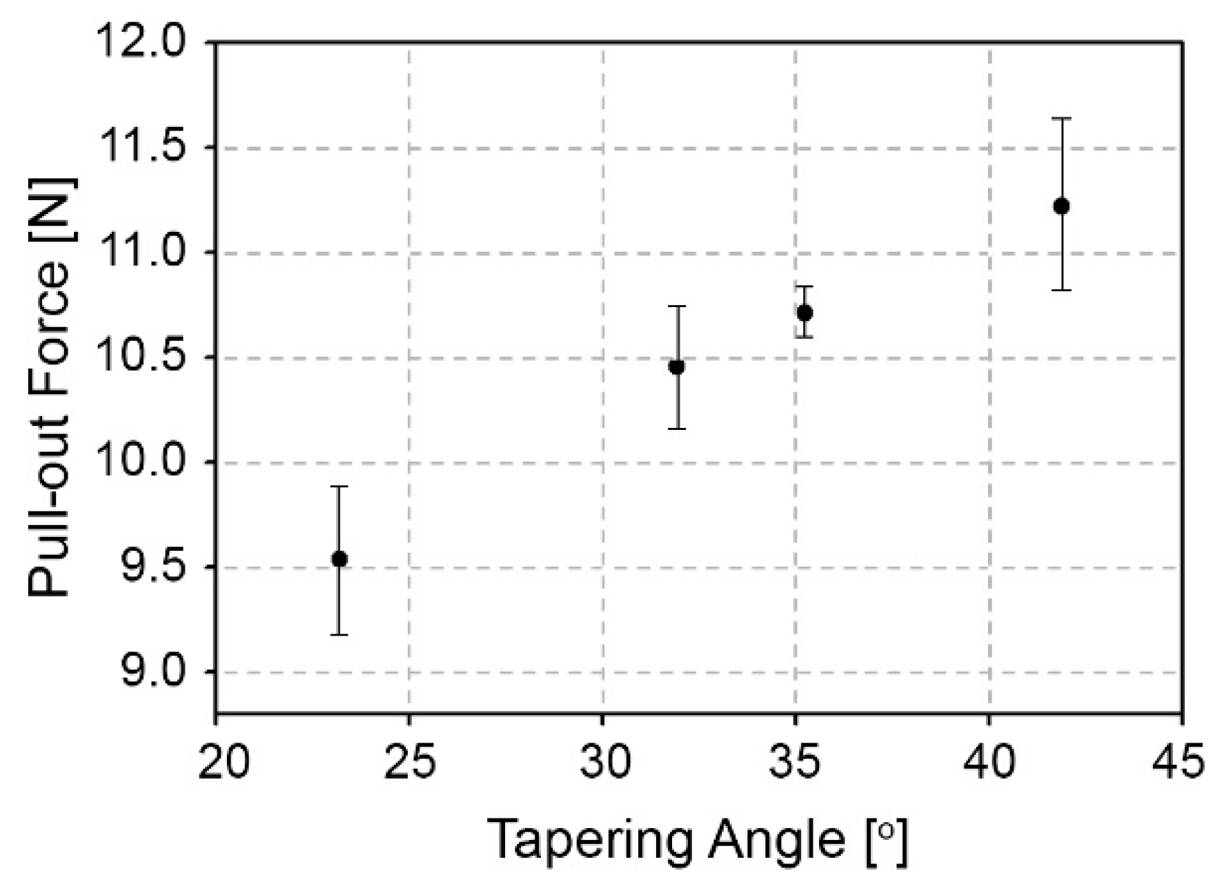 Micromachines 10 00166 g006 Micromachines 10 00166 g006