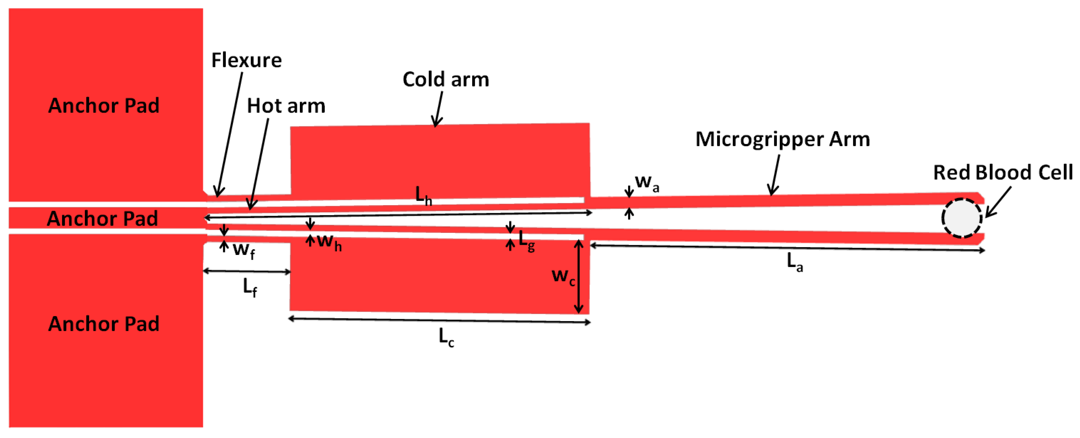Micromachines 10 00167 g002 Micromachines 10 00167 g002